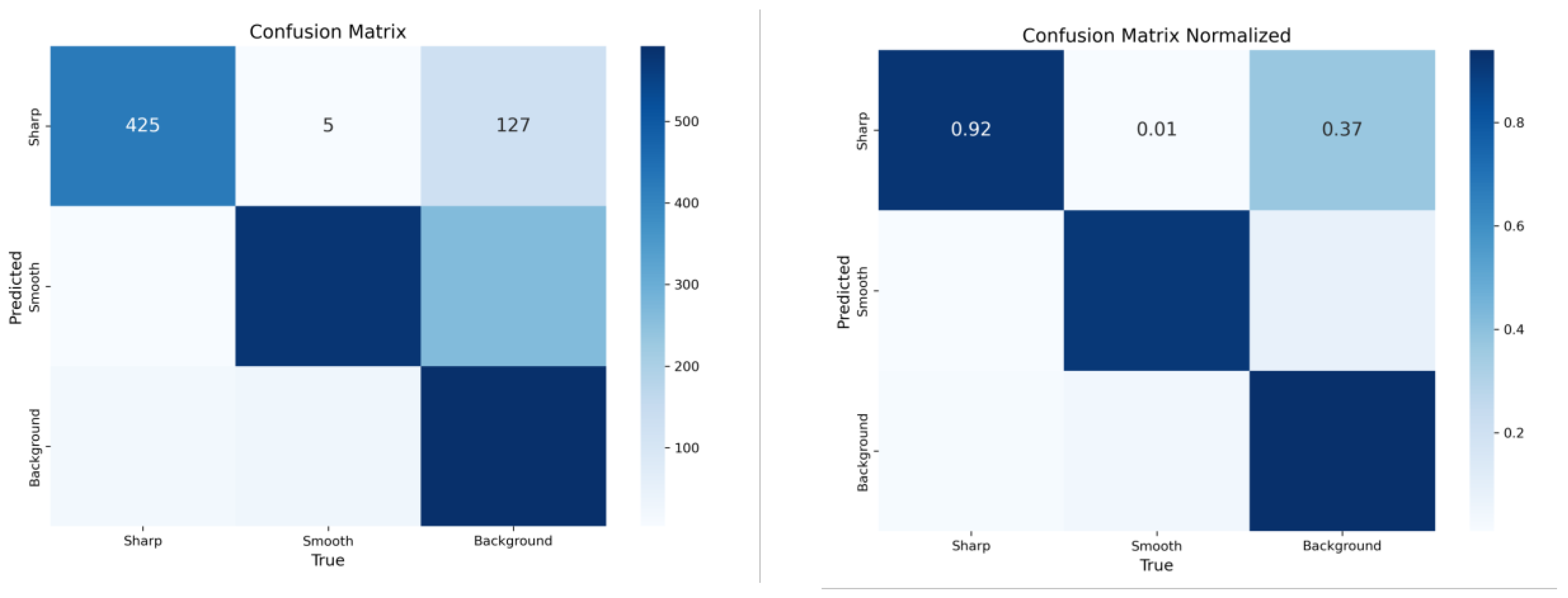 Sensors 25 04731 g033