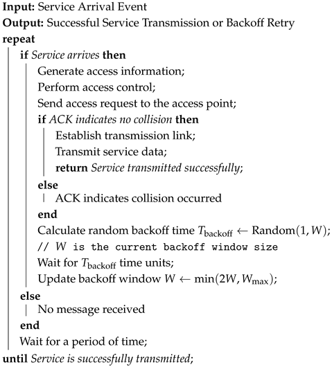 Sensors 25 04732 i001