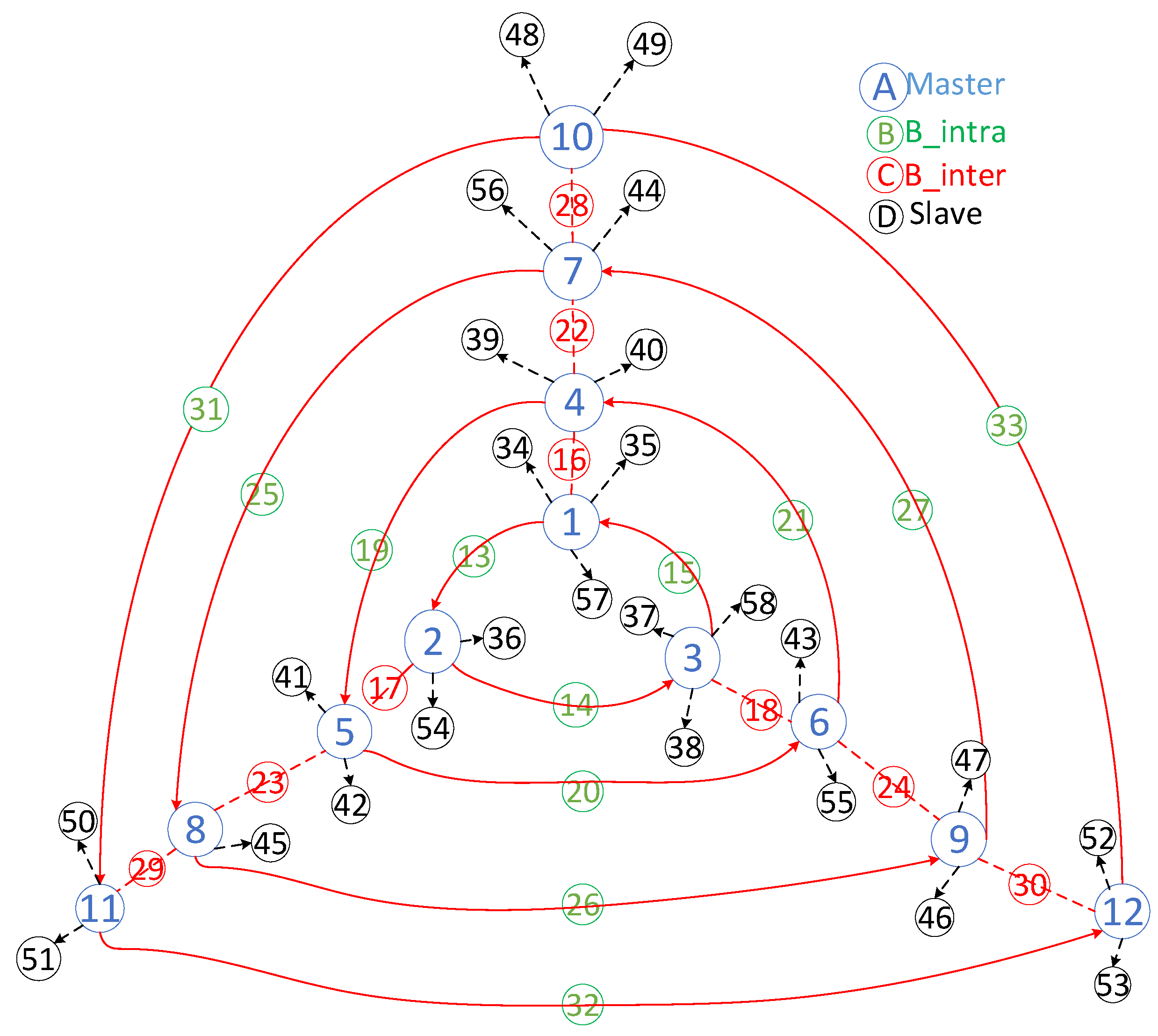 Sensors 25 04773 g001