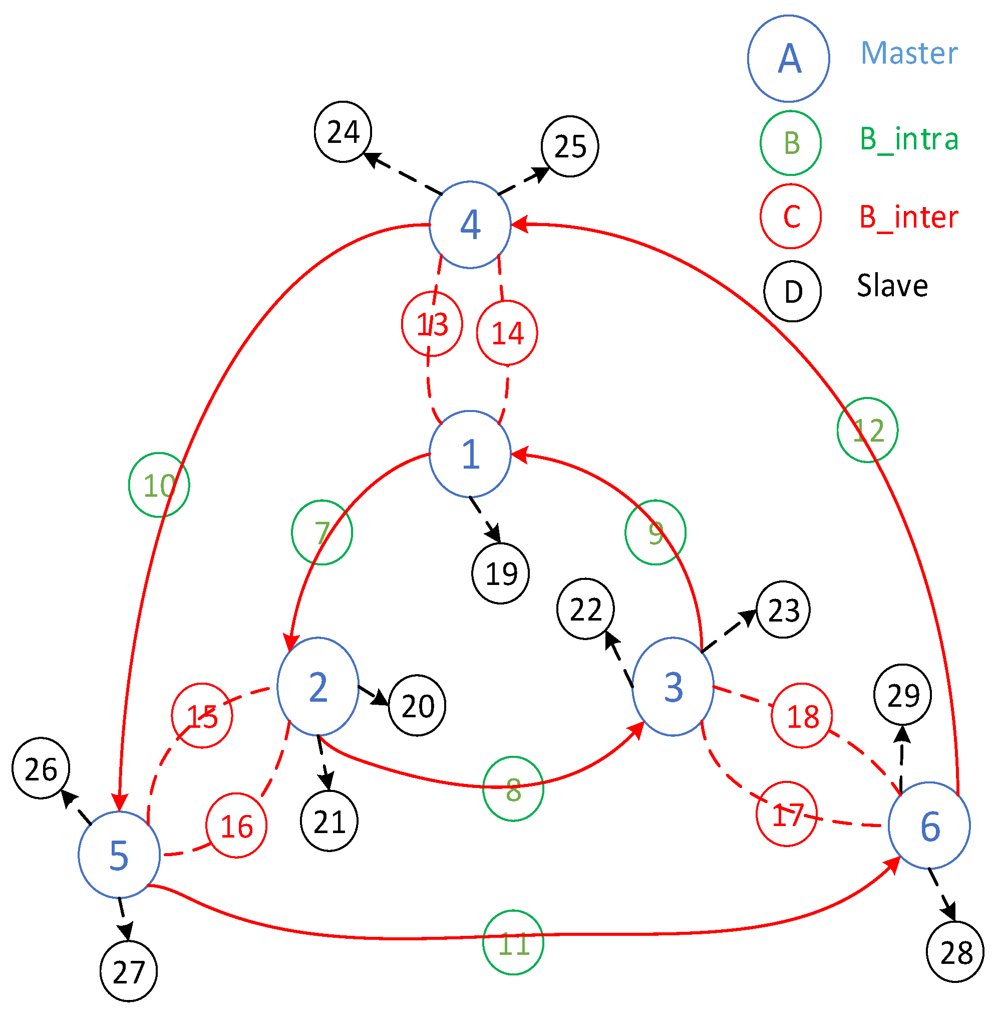 Sensors 25 04773 g003