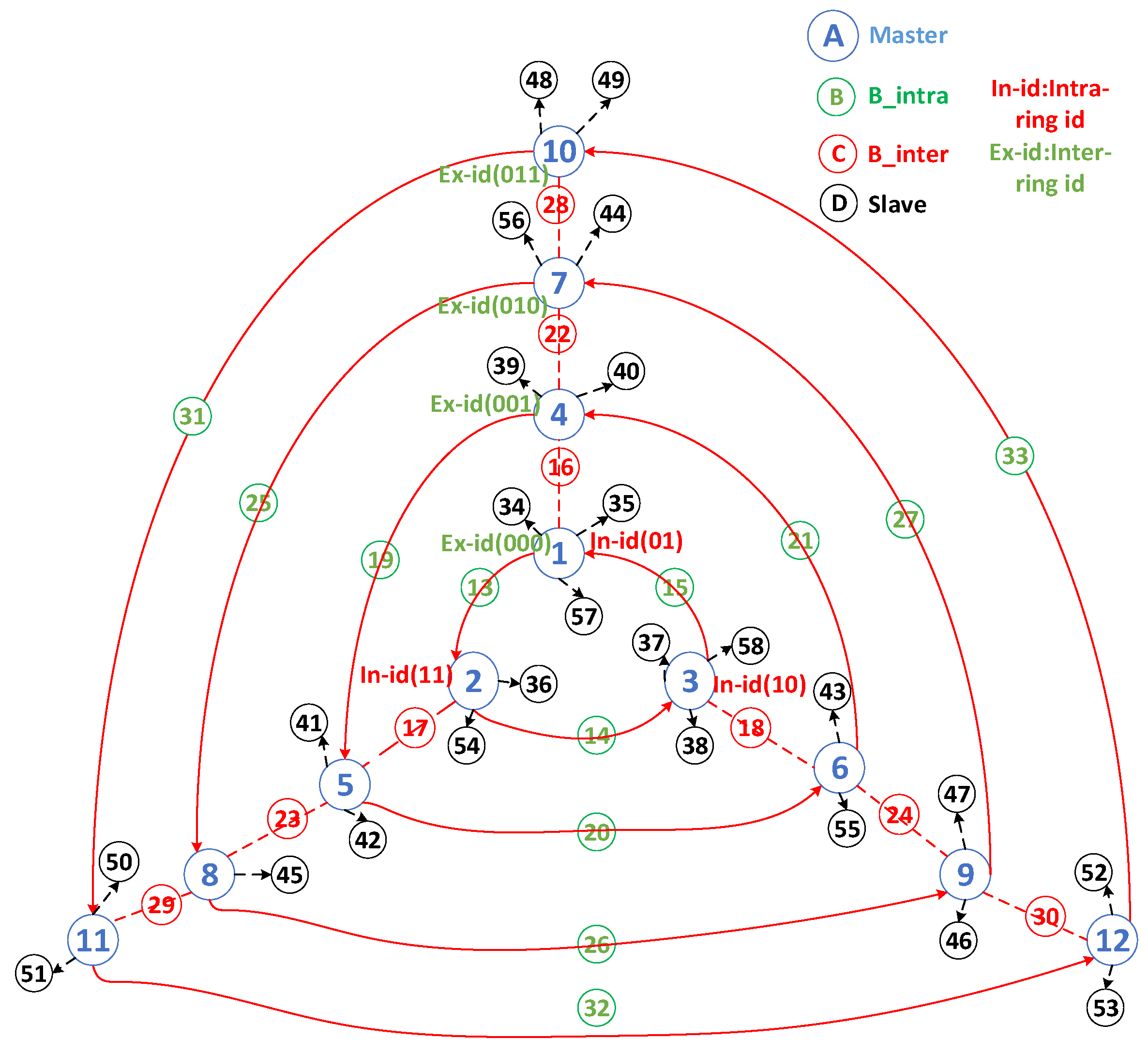 Sensors 25 04773 g005