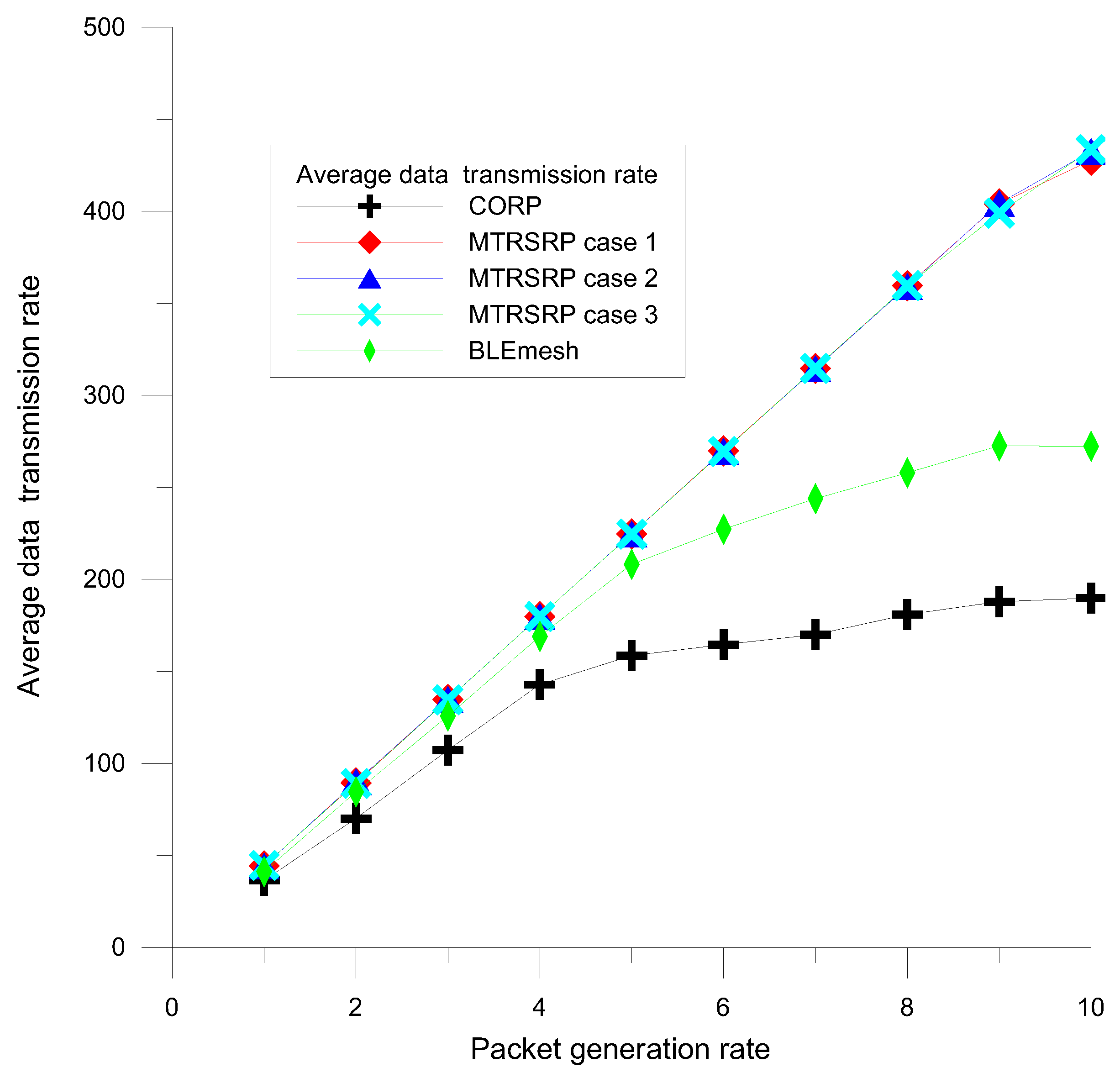 Sensors 25 04773 g006