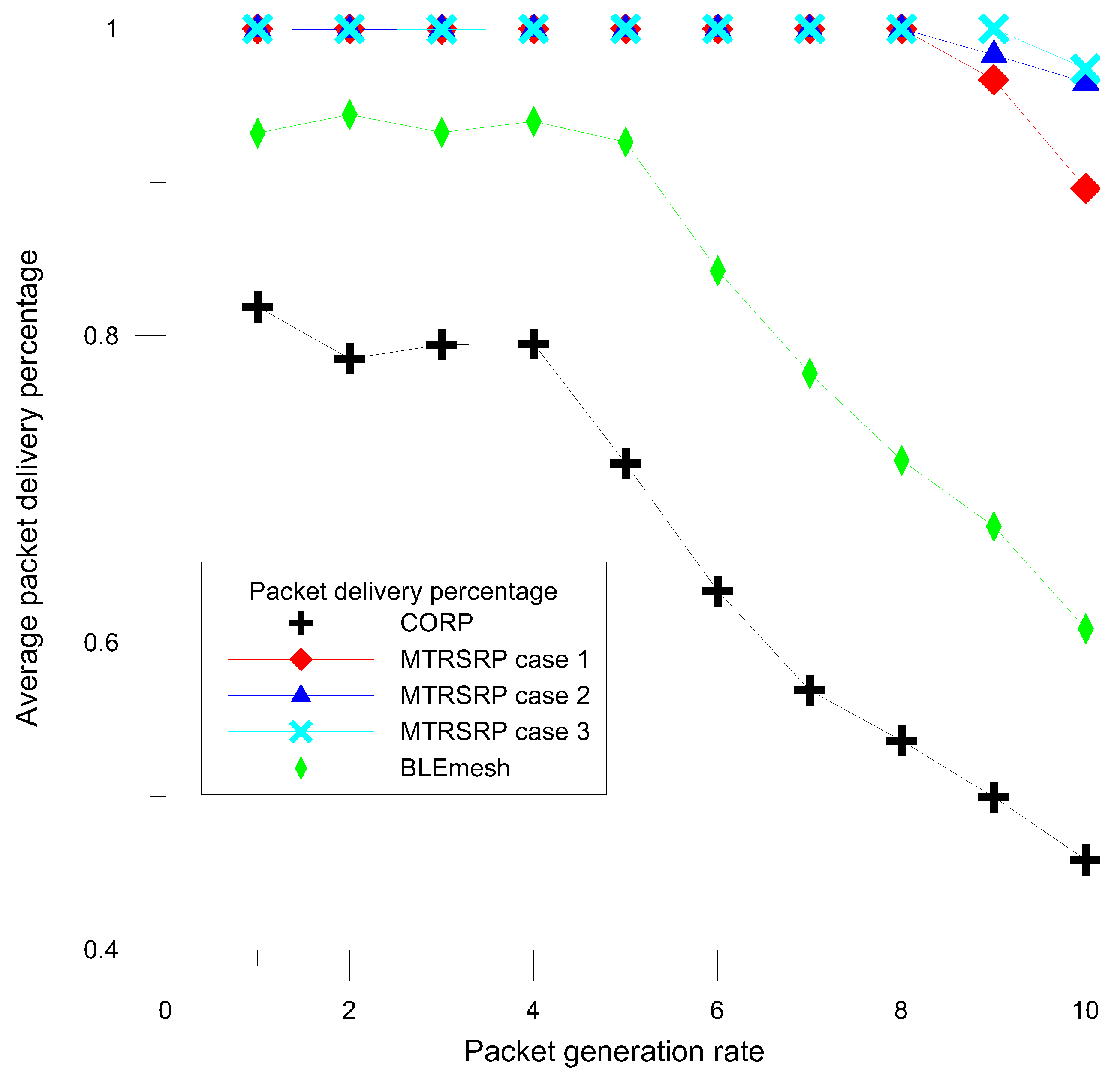 Sensors 25 04773 g007
