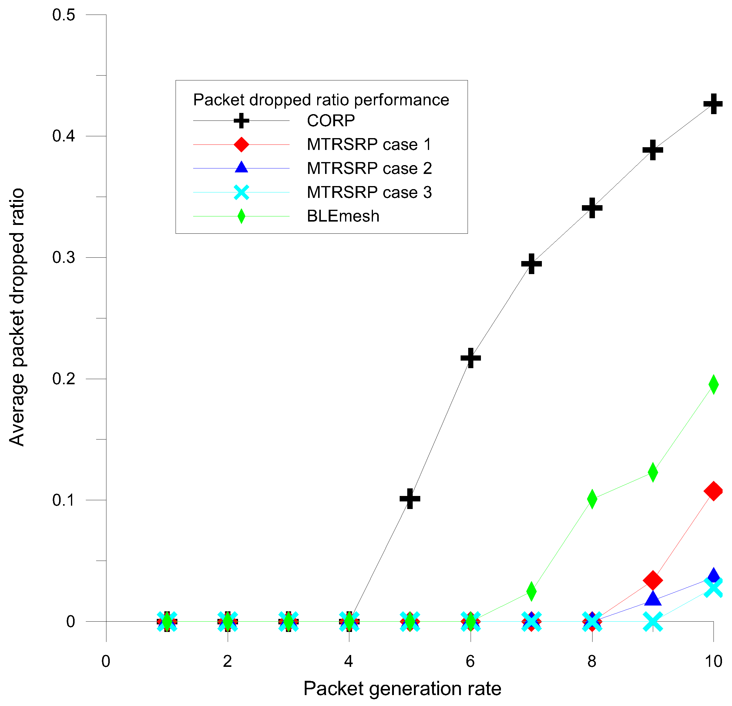 Sensors 25 04773 g008