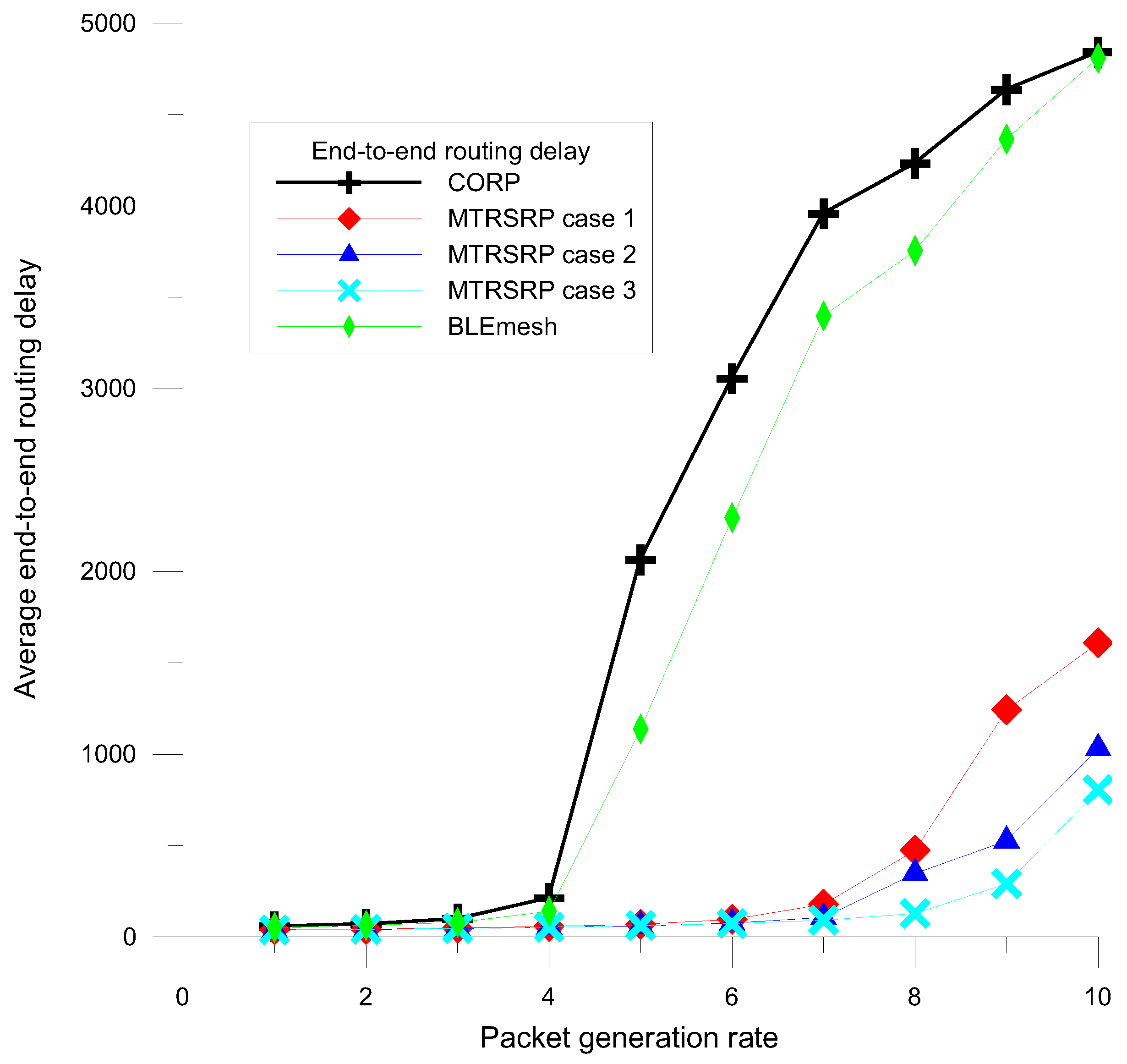 Sensors 25 04773 g009