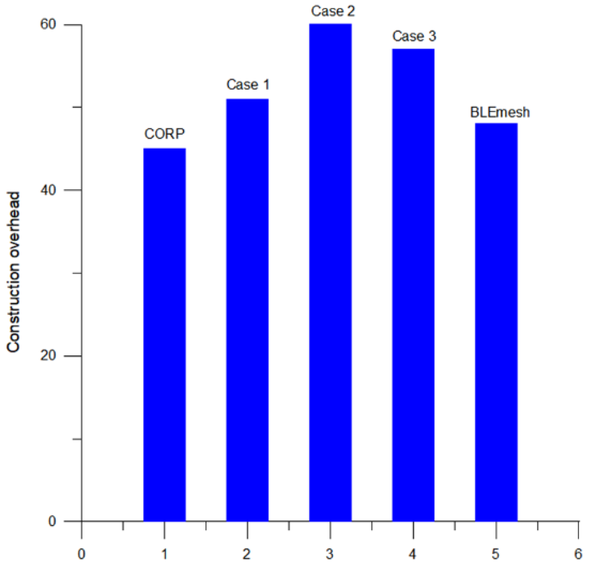 Sensors 25 04773 g010