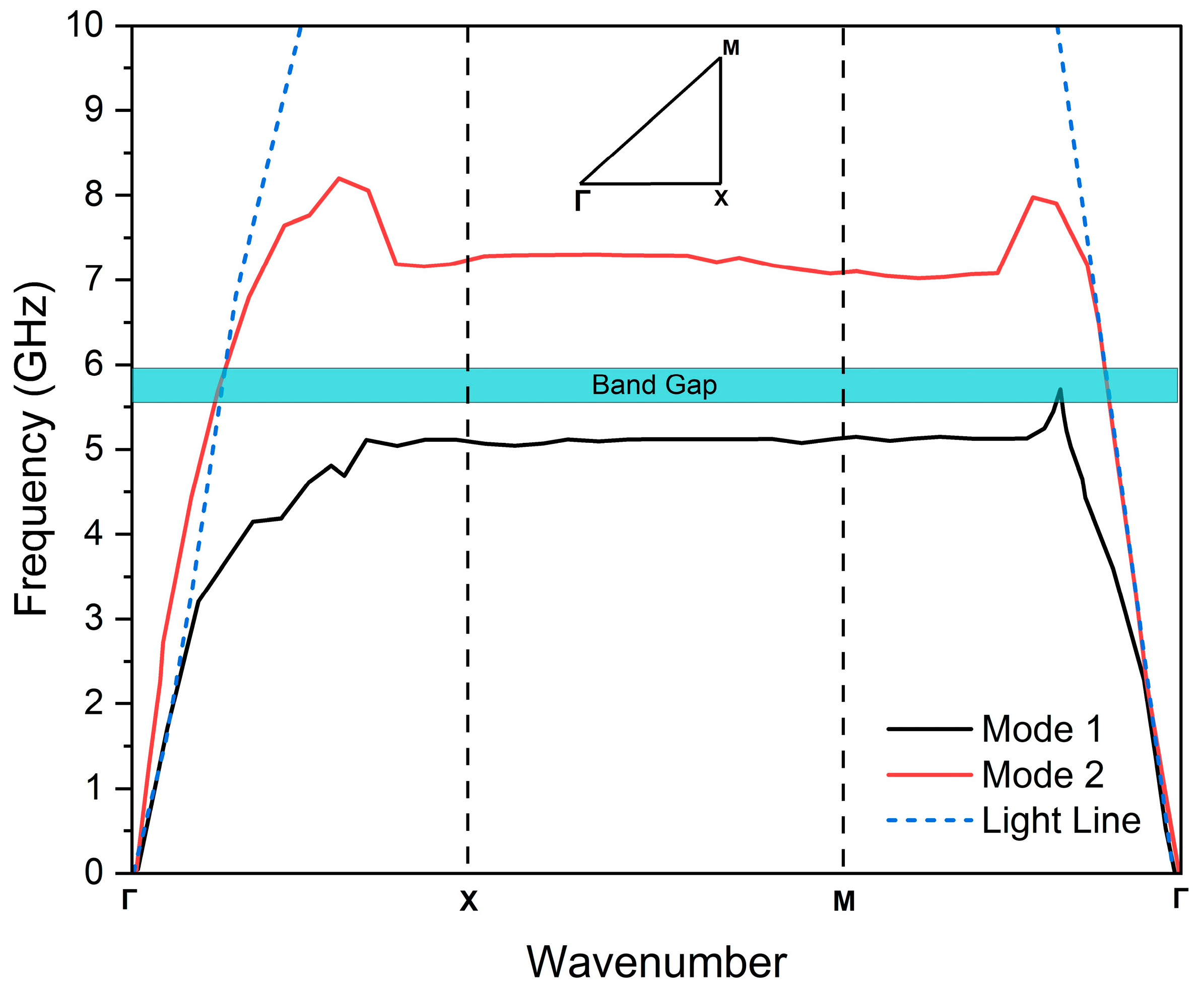 Sensors 25 04777 g006