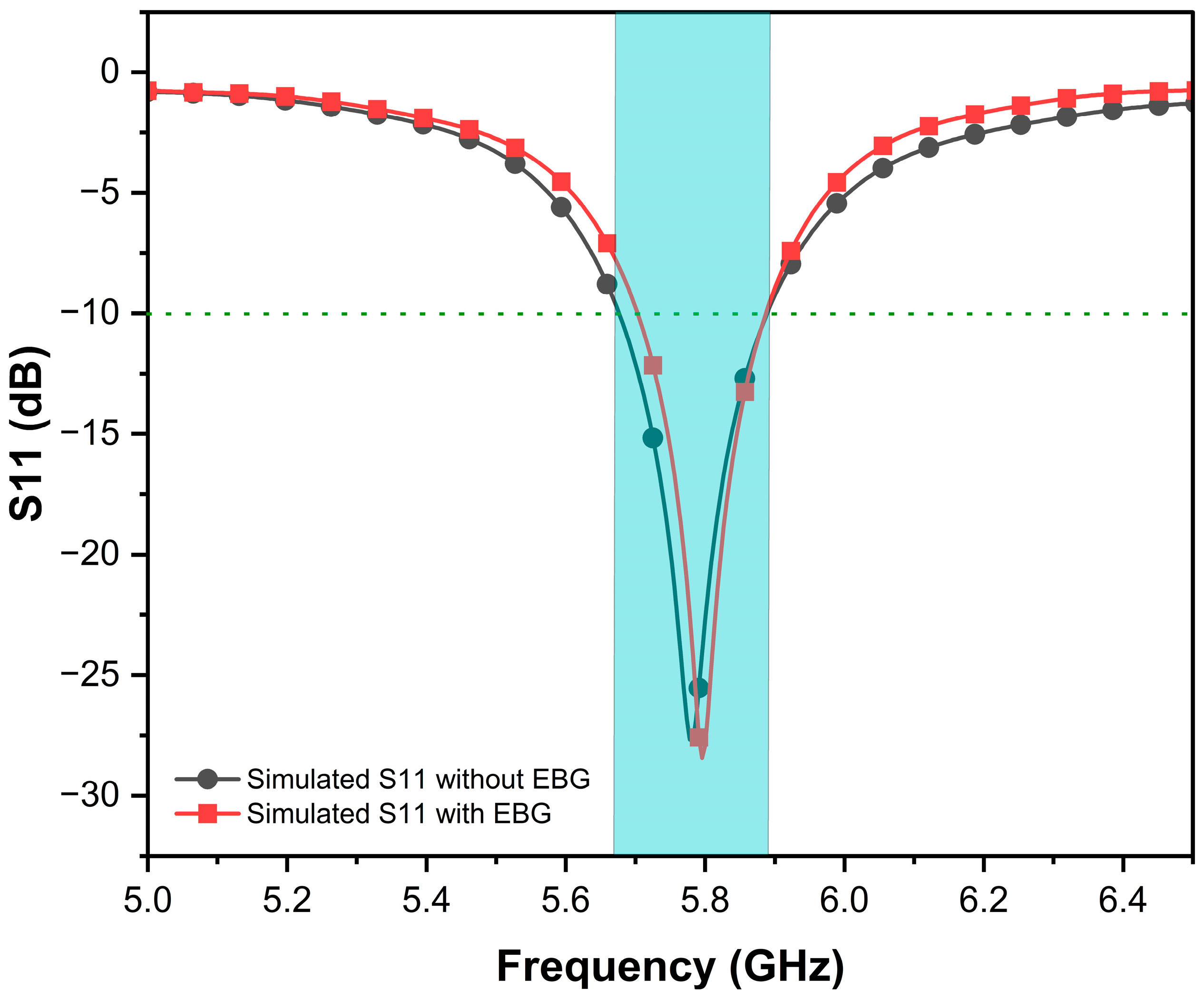 Sensors 25 04777 g007
