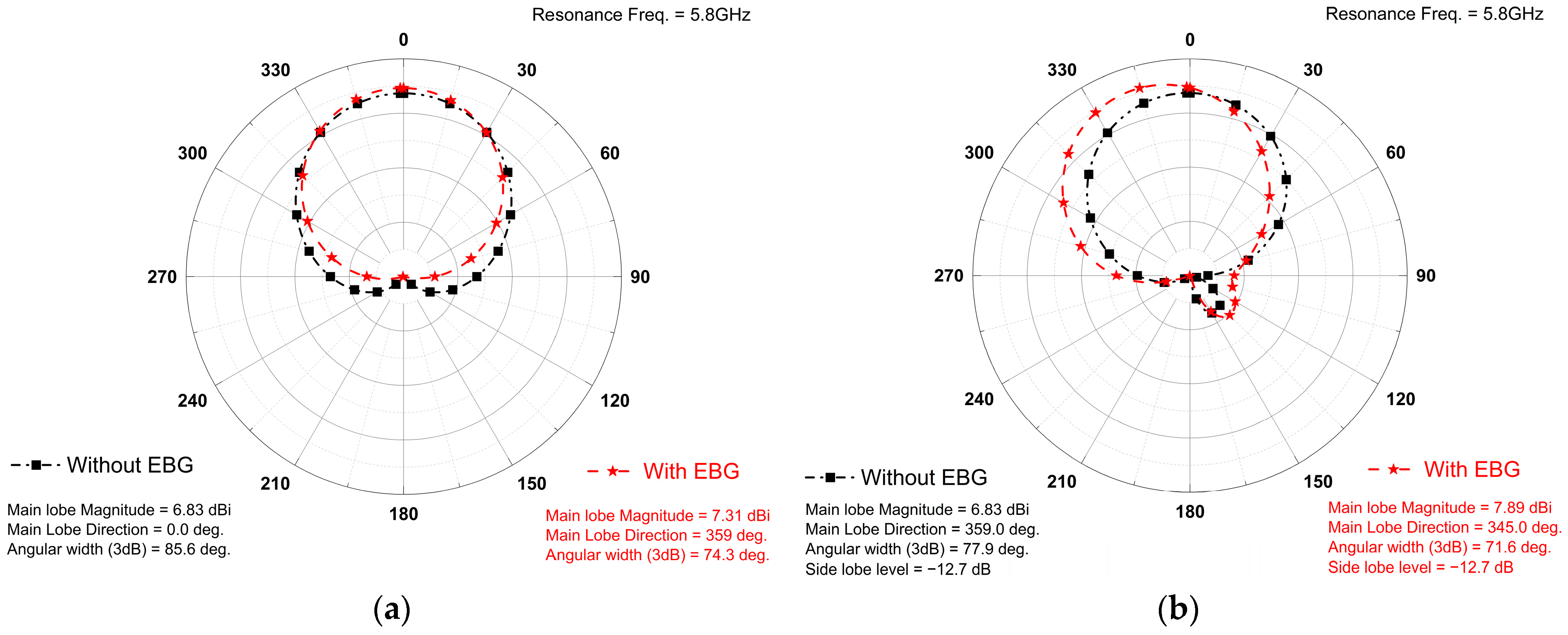 Sensors 25 04777 g008