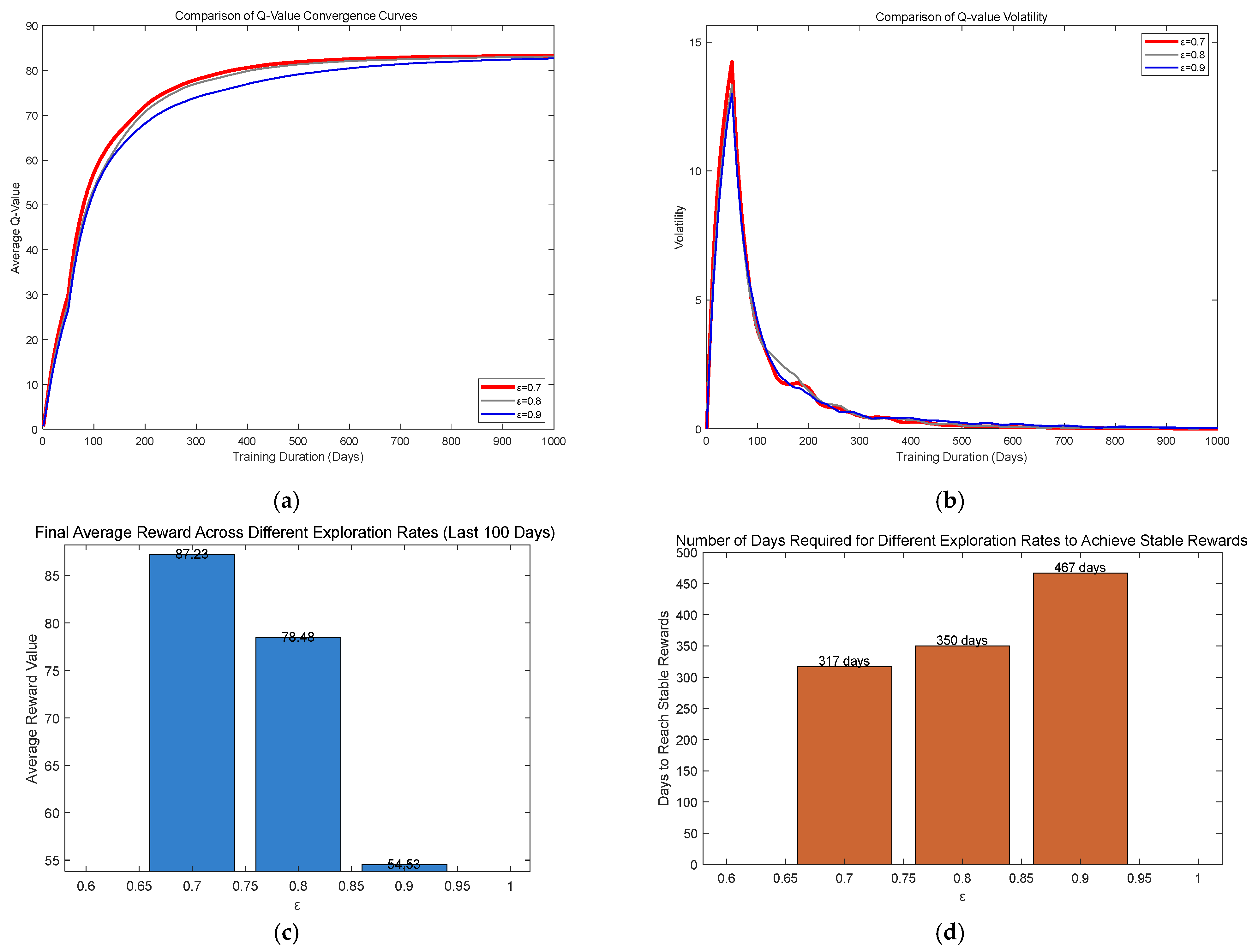Sensors 25 04785 g006