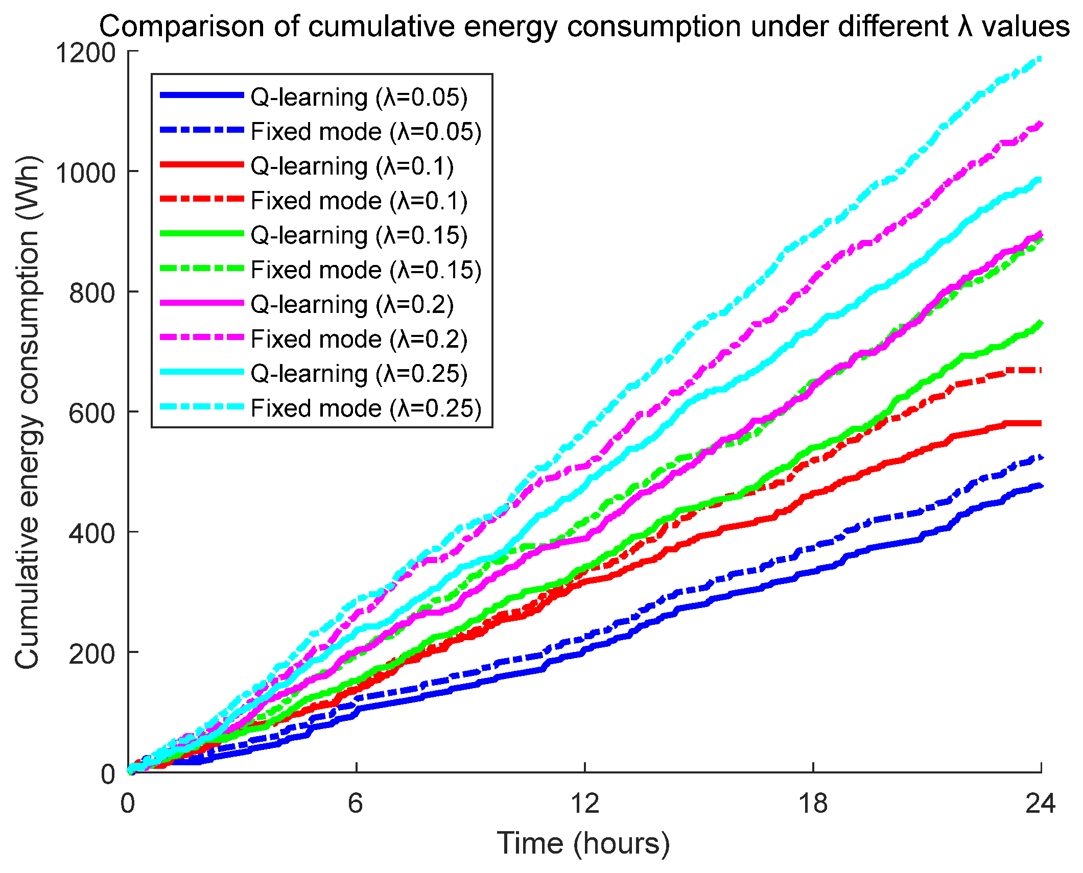 Sensors 25 04785 g011