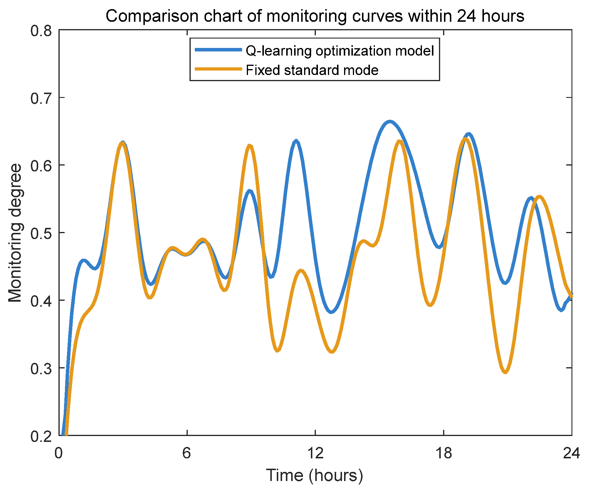 Sensors 25 04785 g013