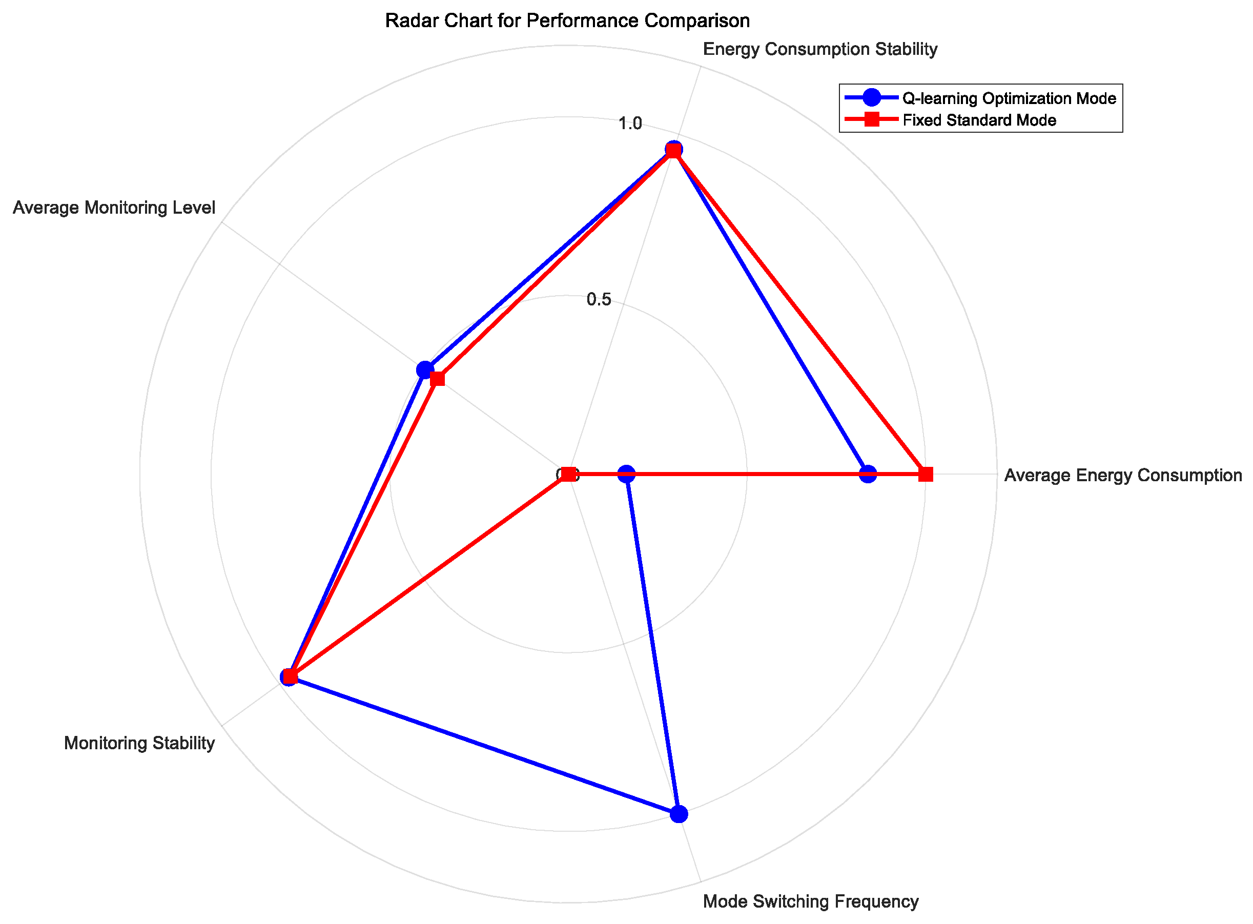 Sensors 25 04785 g017