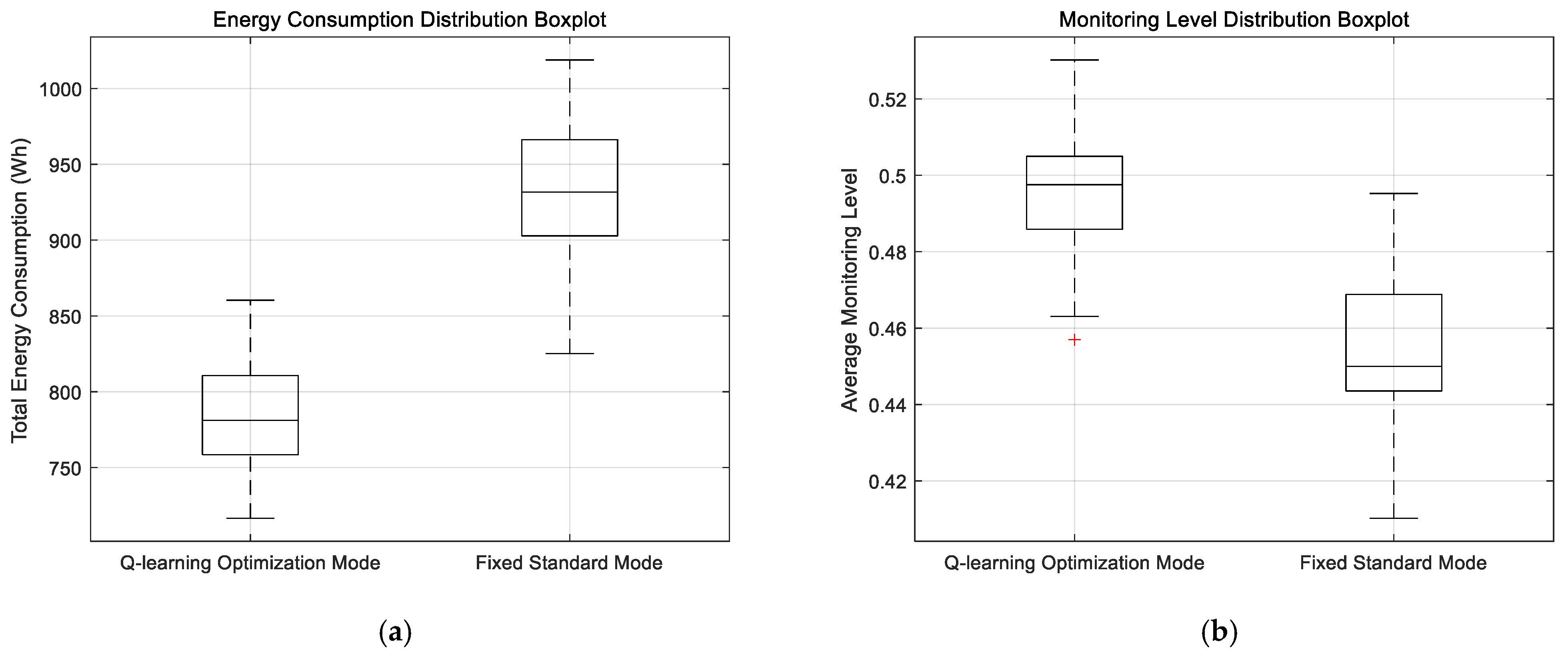Sensors 25 04785 g018