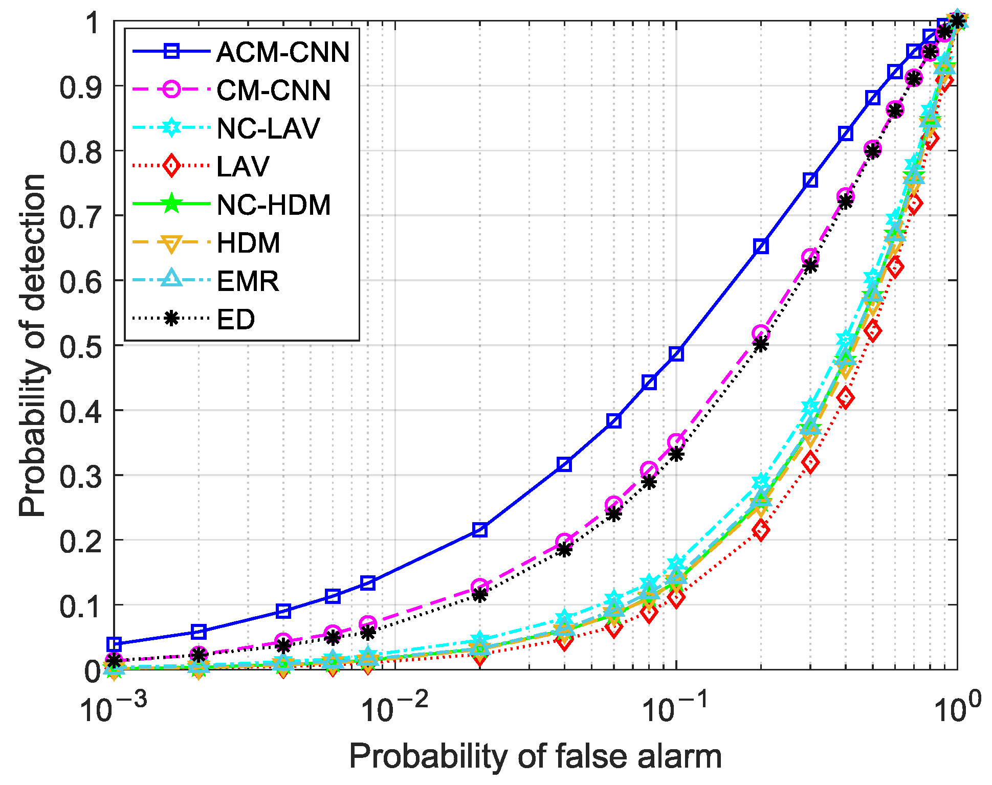 Sensors 25 04791 g004