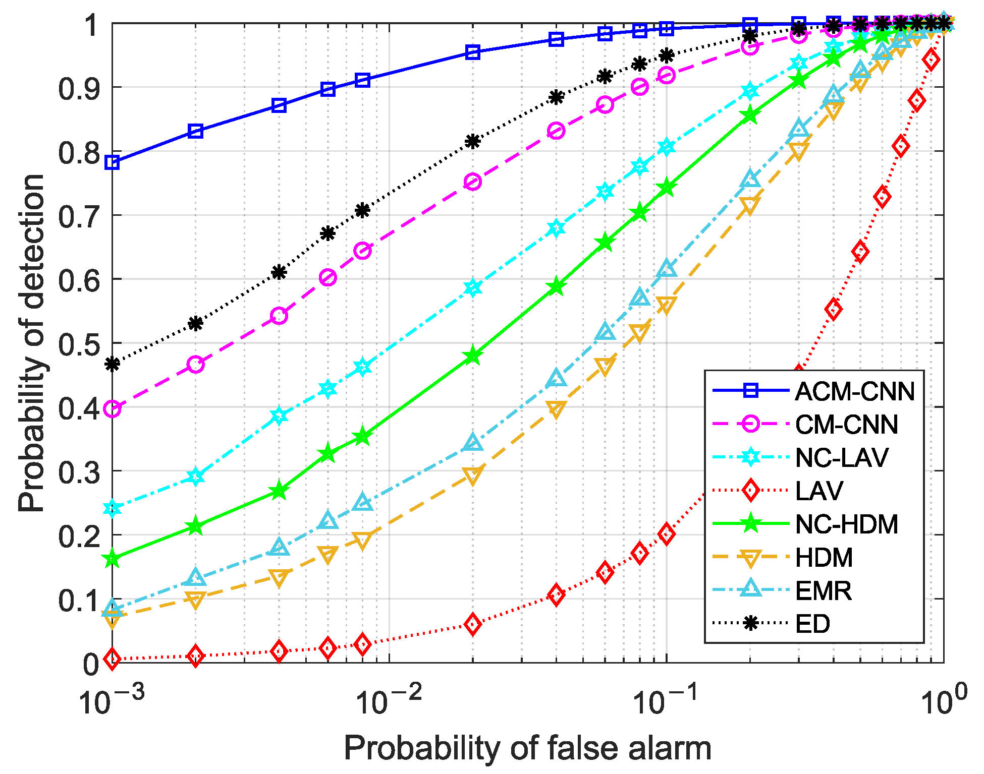 Sensors 25 04791 g005