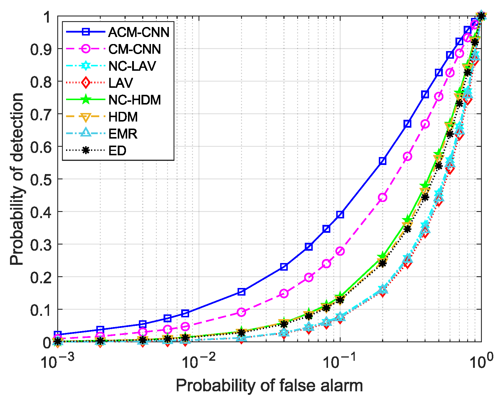 Sensors 25 04791 g009