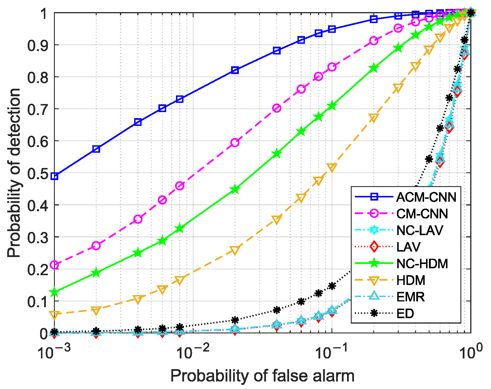 Sensors 25 04791 g010