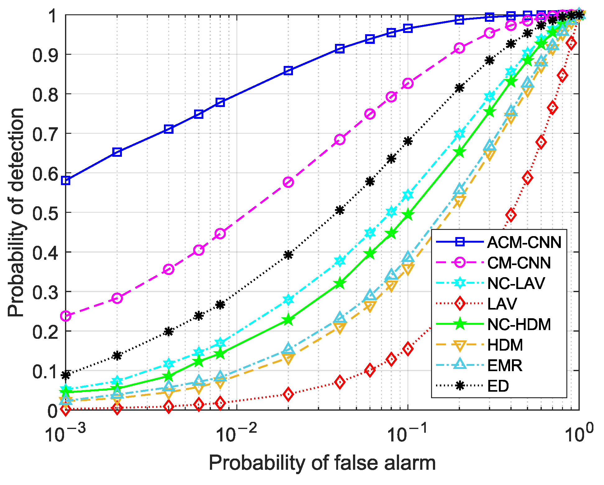 Sensors 25 04791 g012