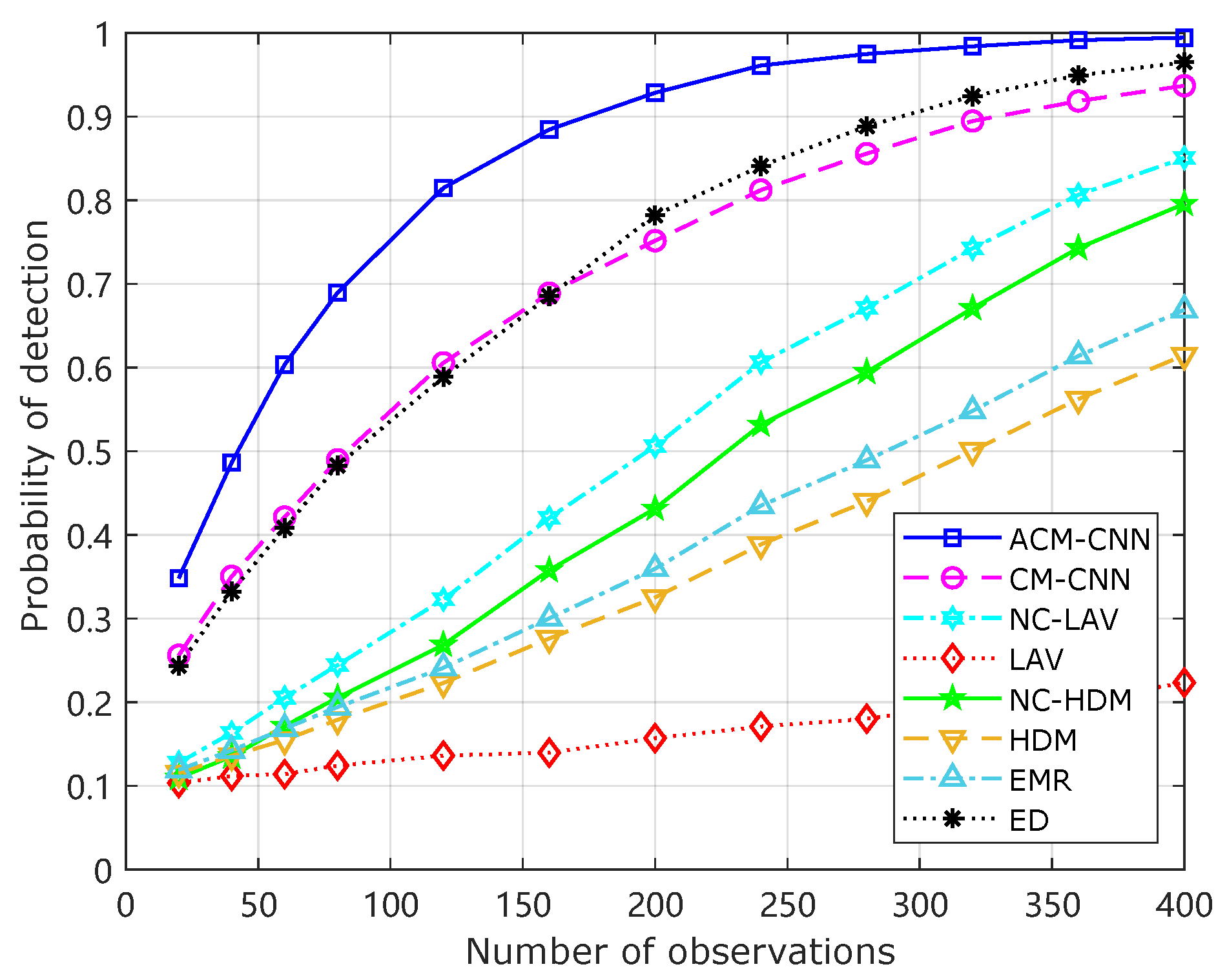 Sensors 25 04791 g013