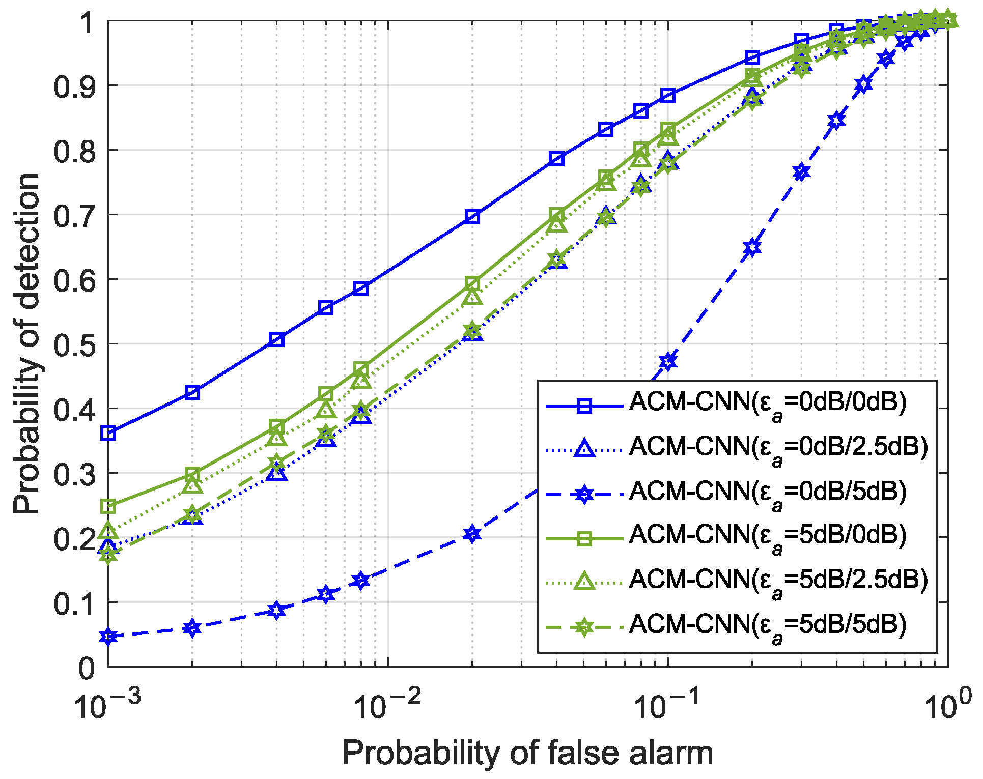 Sensors 25 04791 g016