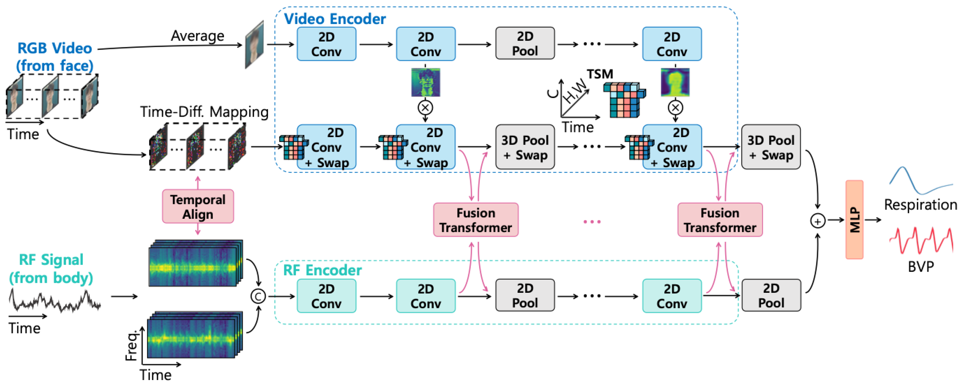 Sensors 25 04792 g005