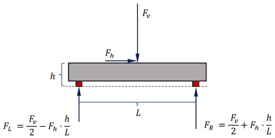 Sensors 25 04796 g0a1