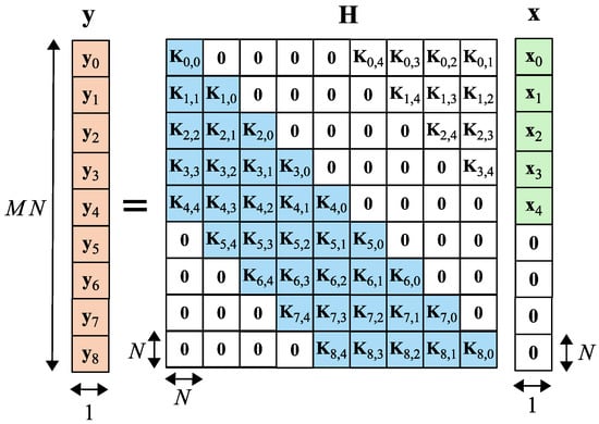 Sensors 25 04816 g006