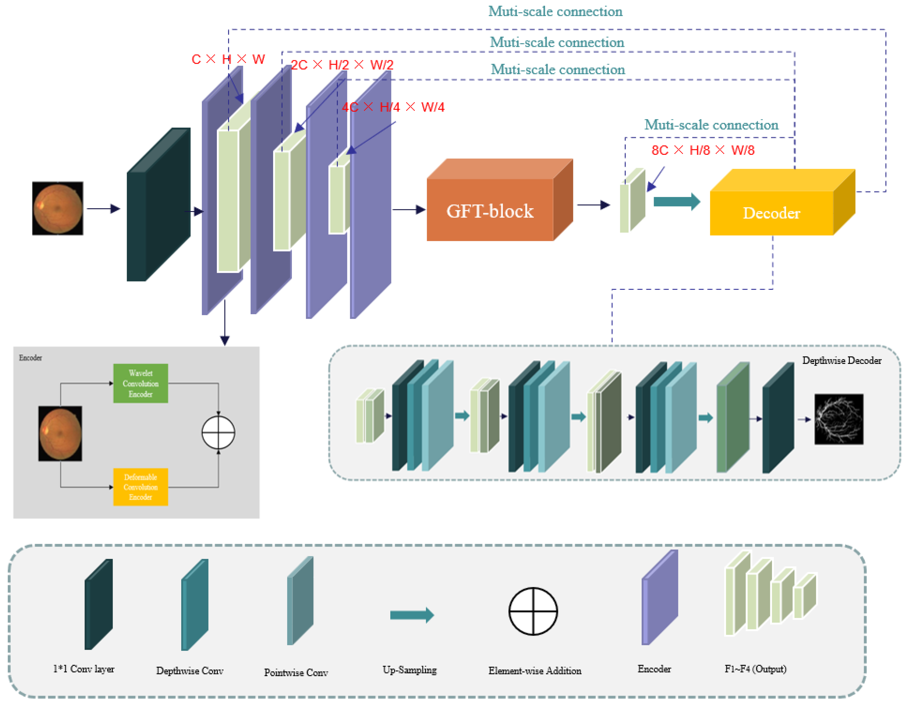 Sensors 25 04840 g001