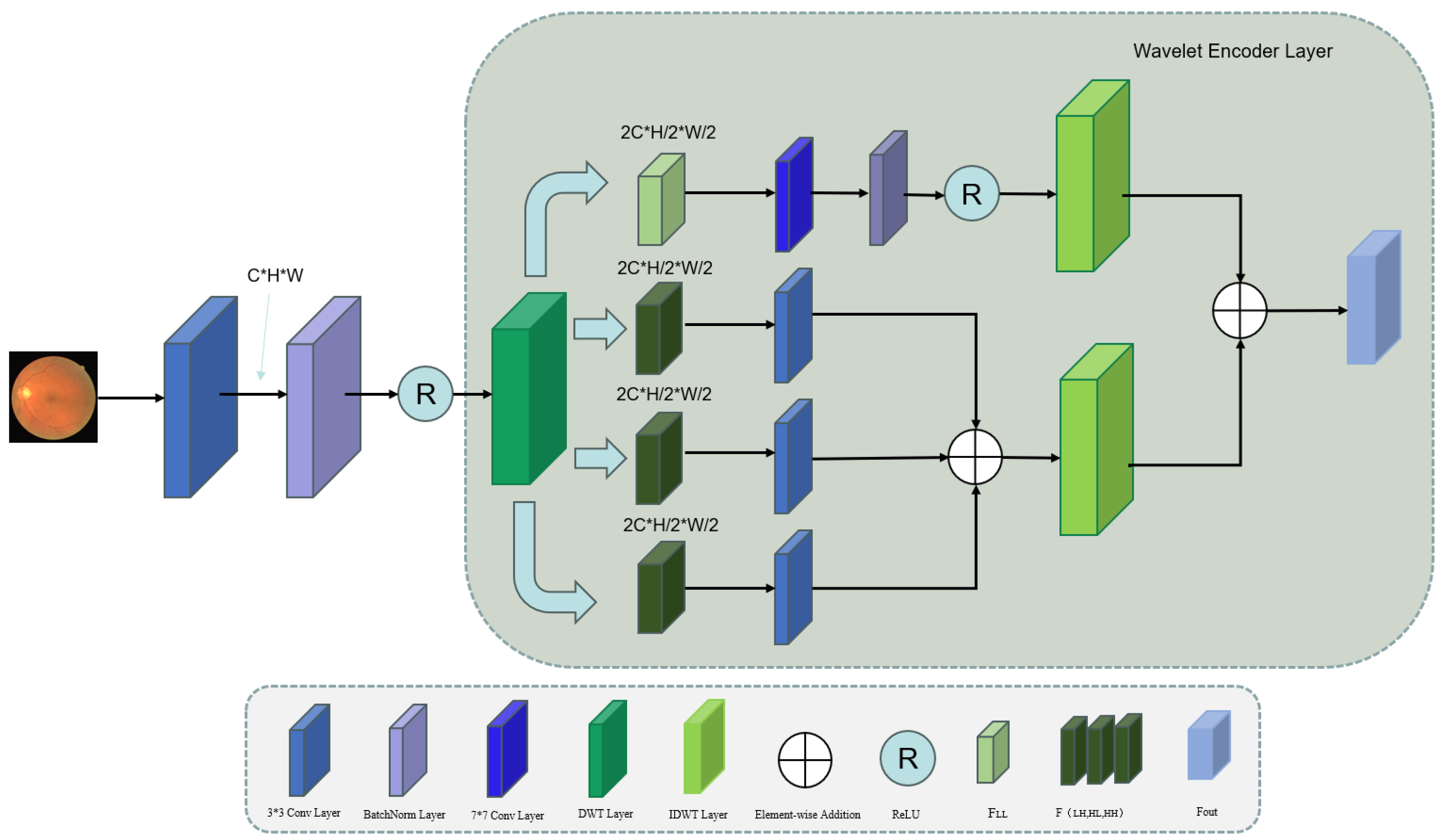 Sensors 25 04840 g003