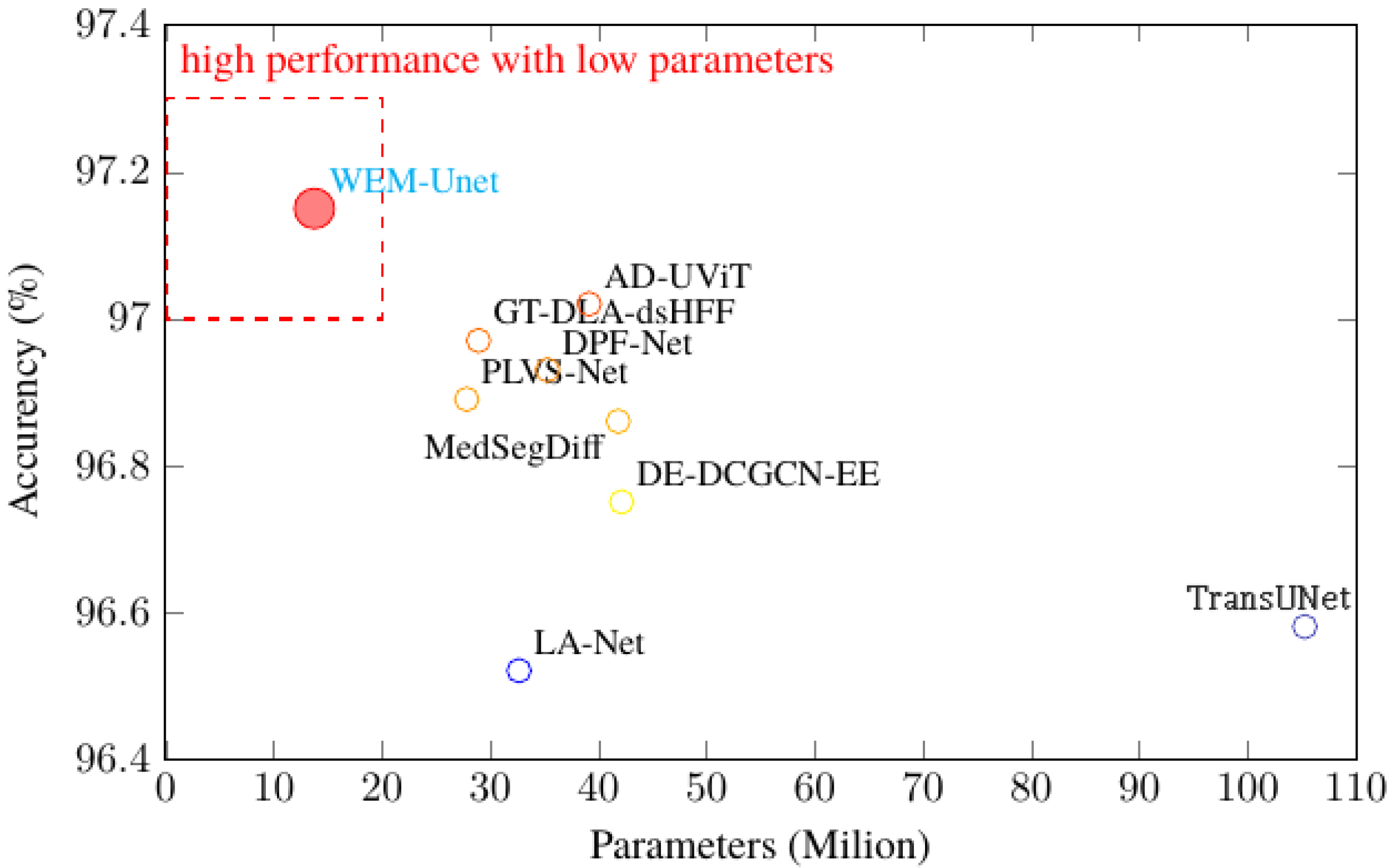 Sensors 25 04840 g007