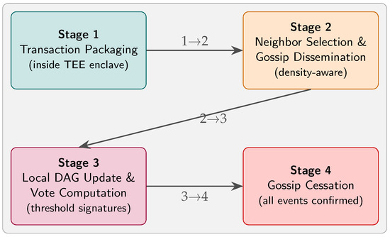 Sensors 25 04856 g001
