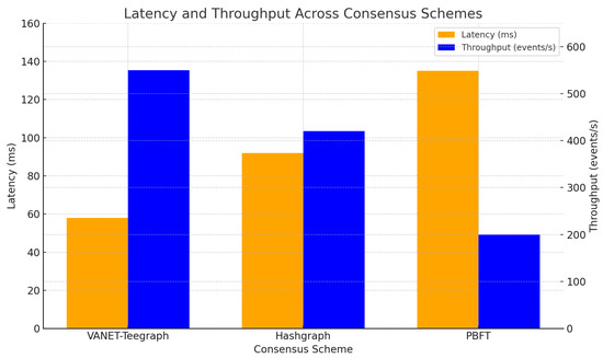 Sensors 25 04856 g014