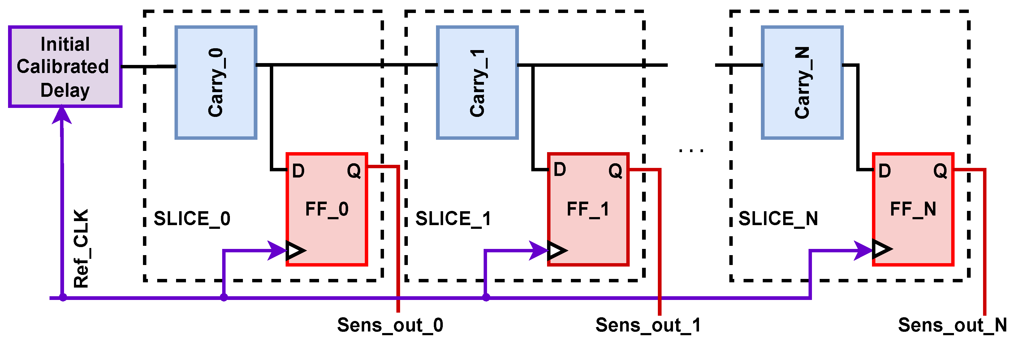 Sensors 25 04861 g004