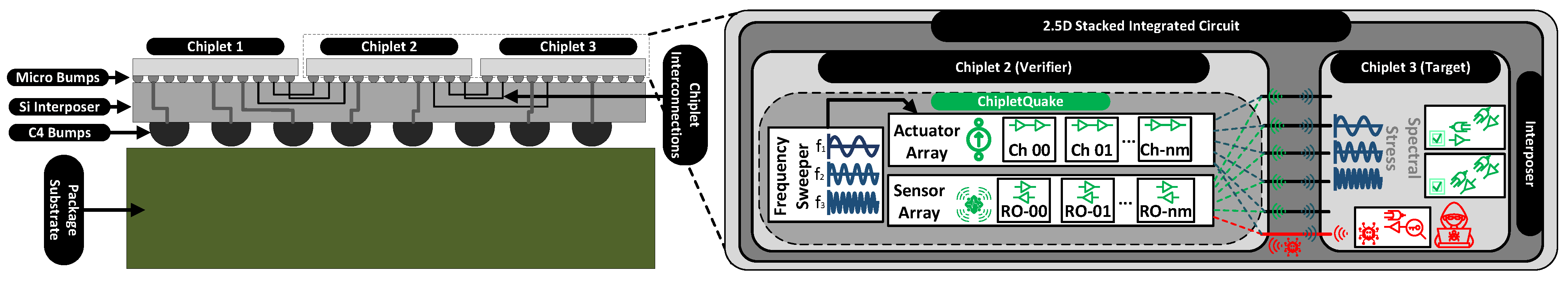 Sensors 25 04861 g005