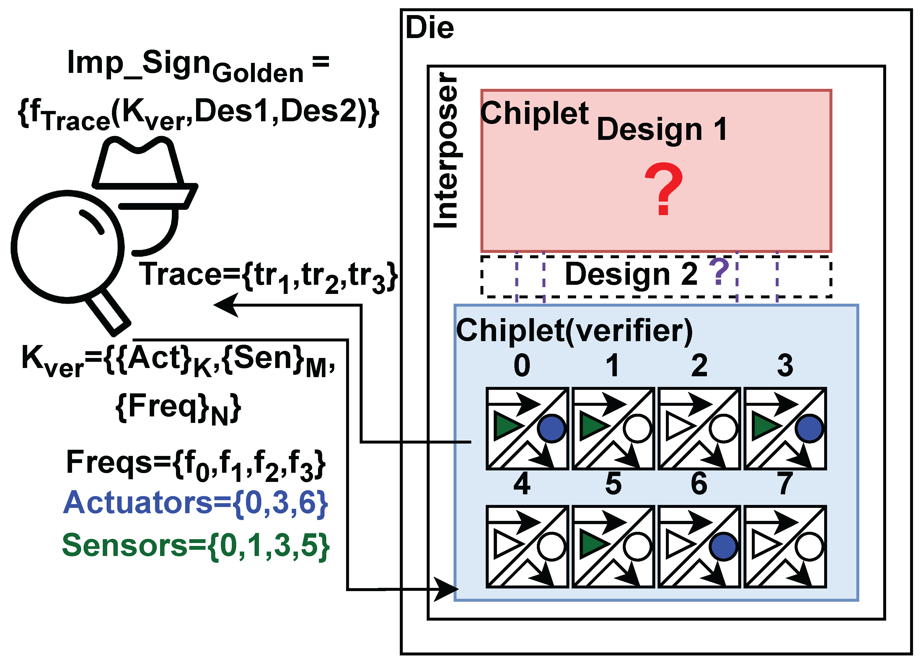 Sensors 25 04861 g006