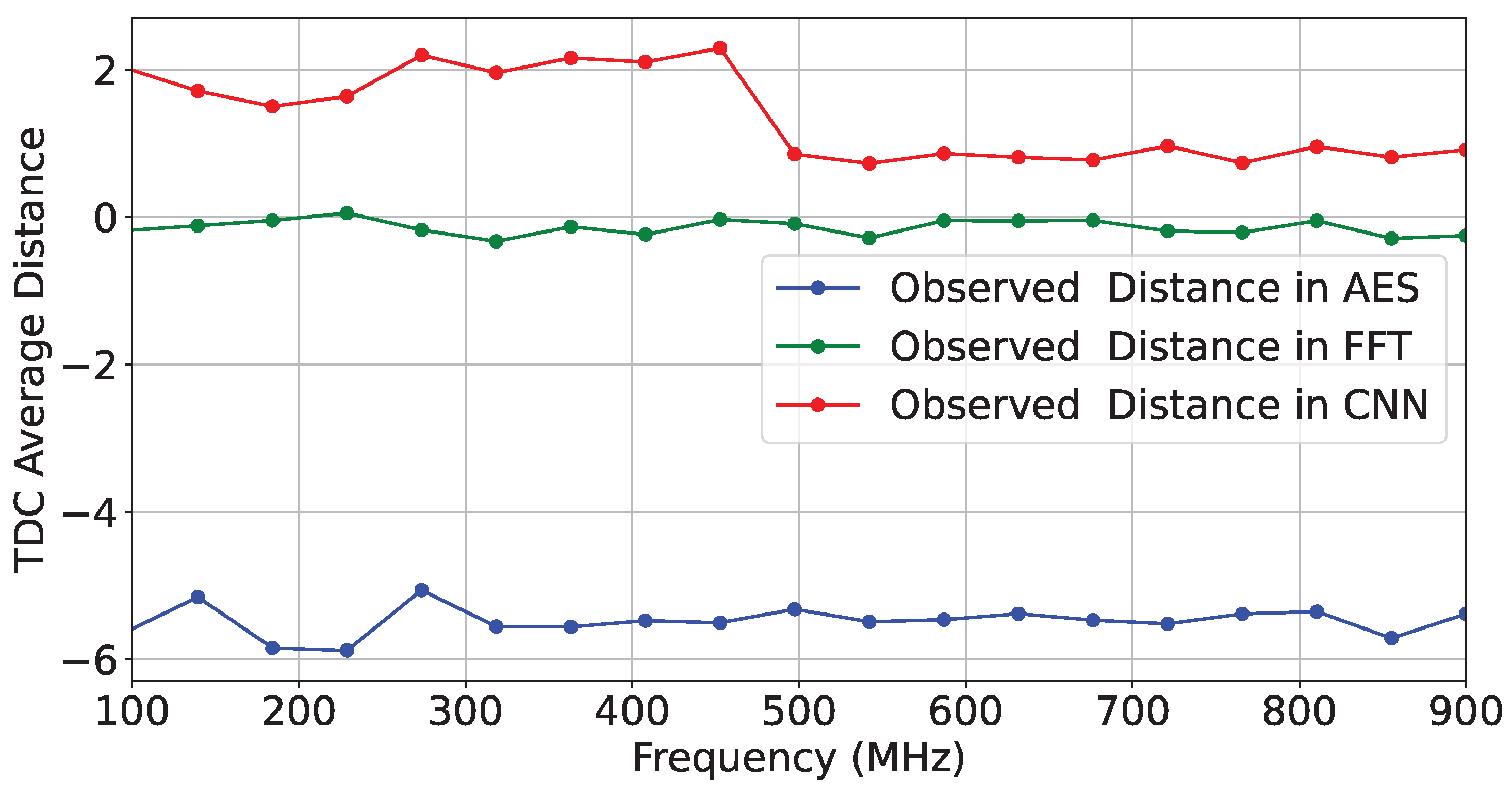 Sensors 25 04861 g009