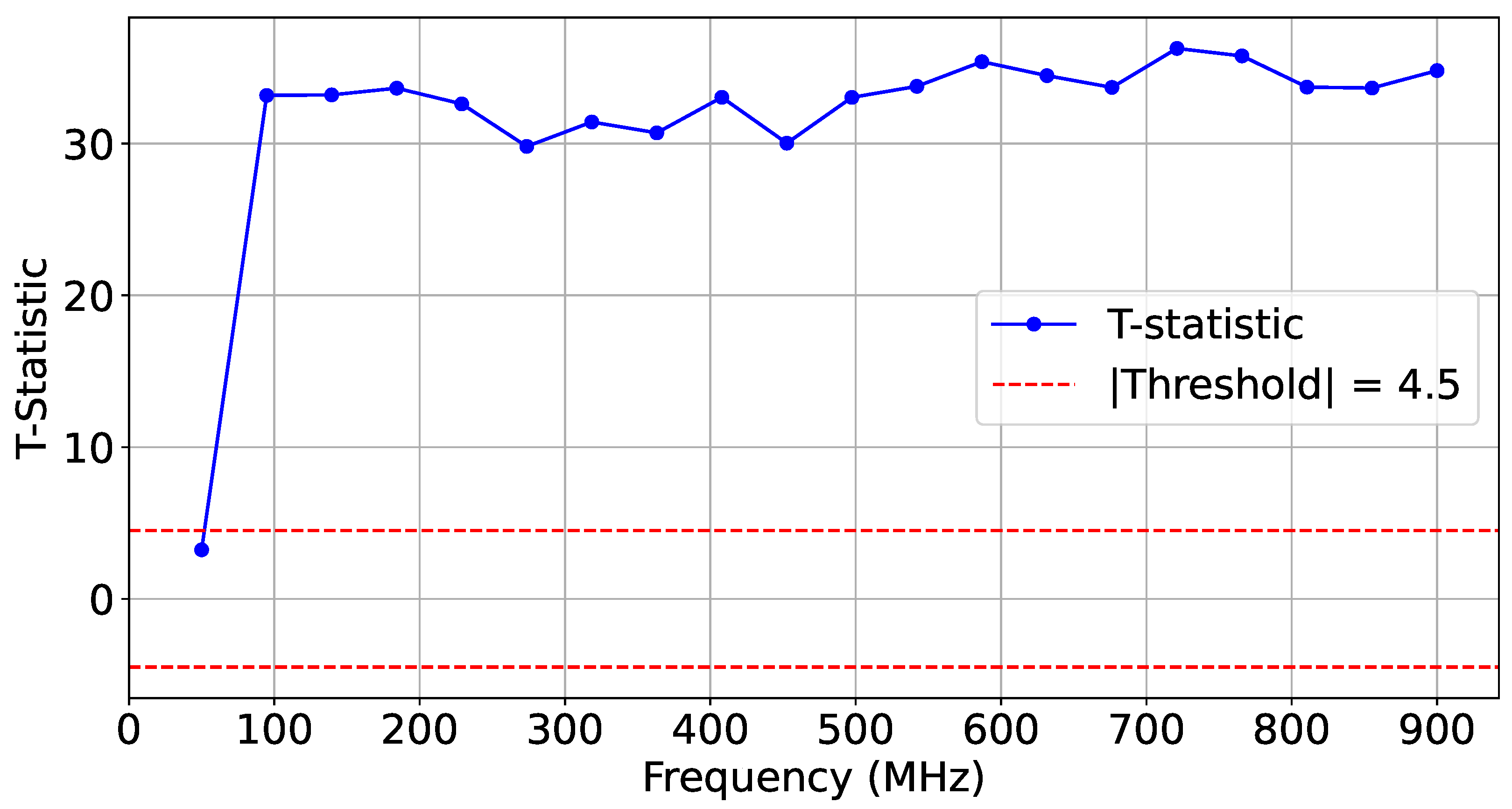 Sensors 25 04861 g013