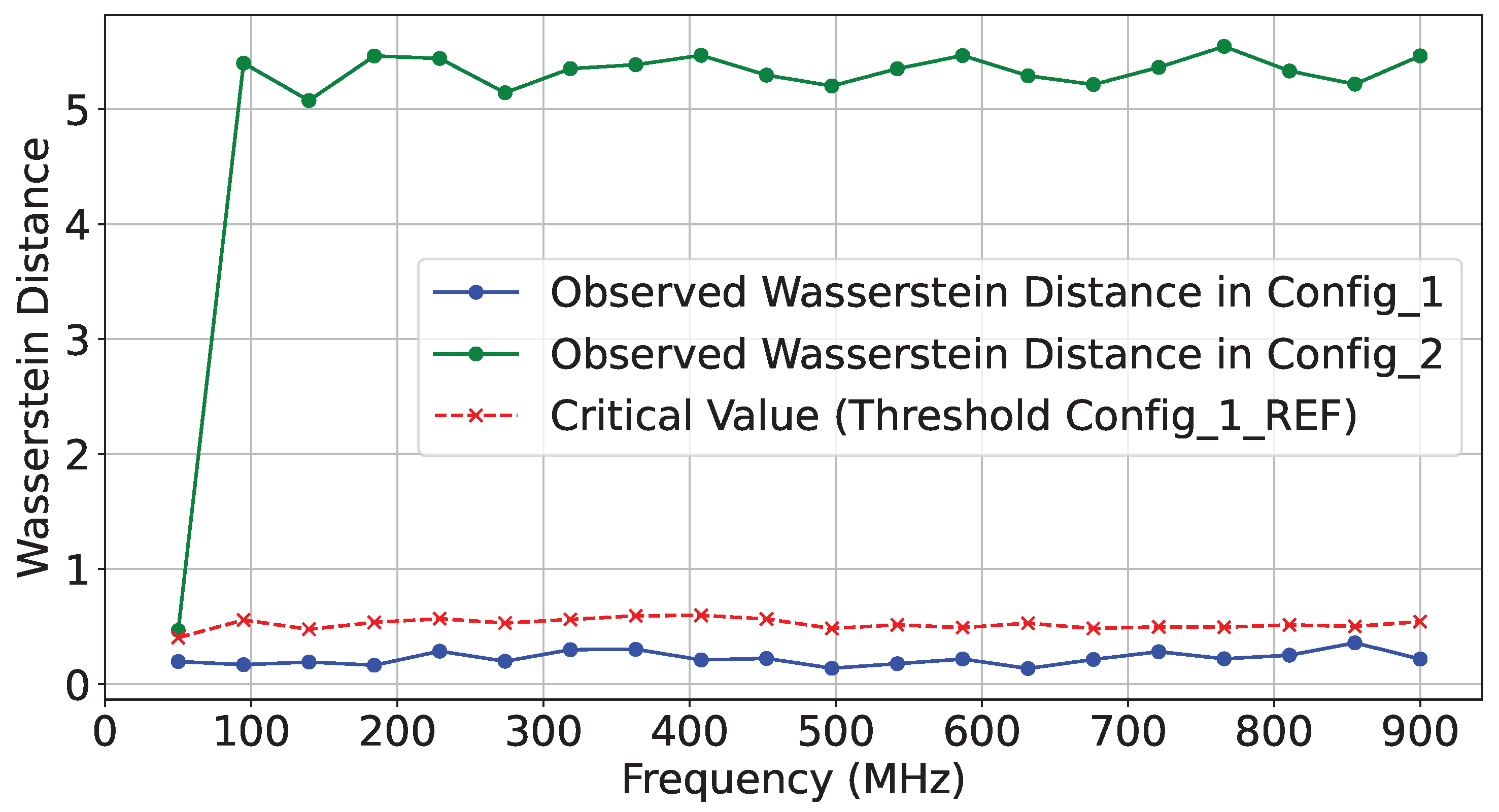 Sensors 25 04861 g015