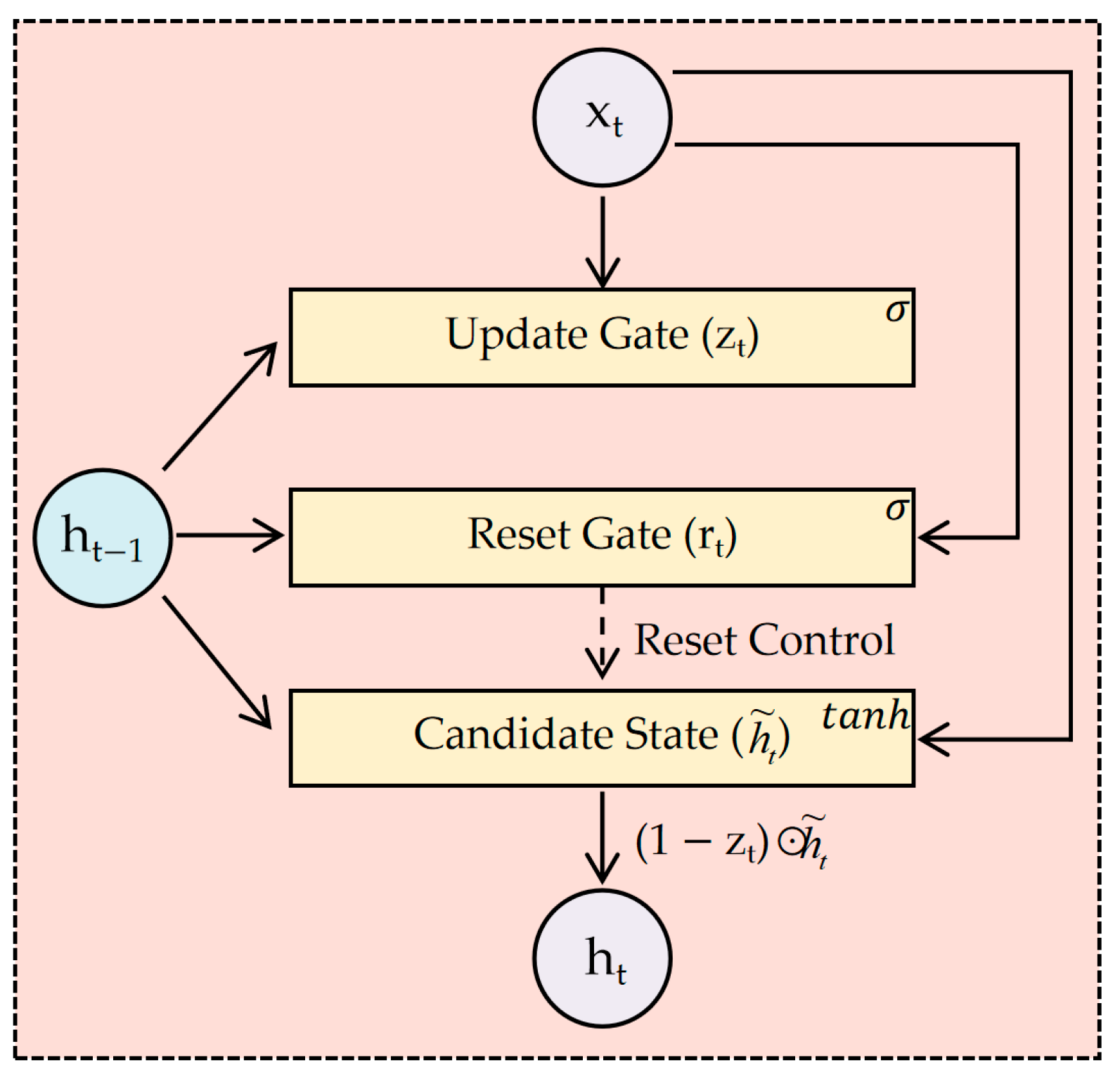 Sensors 25 04863 g002