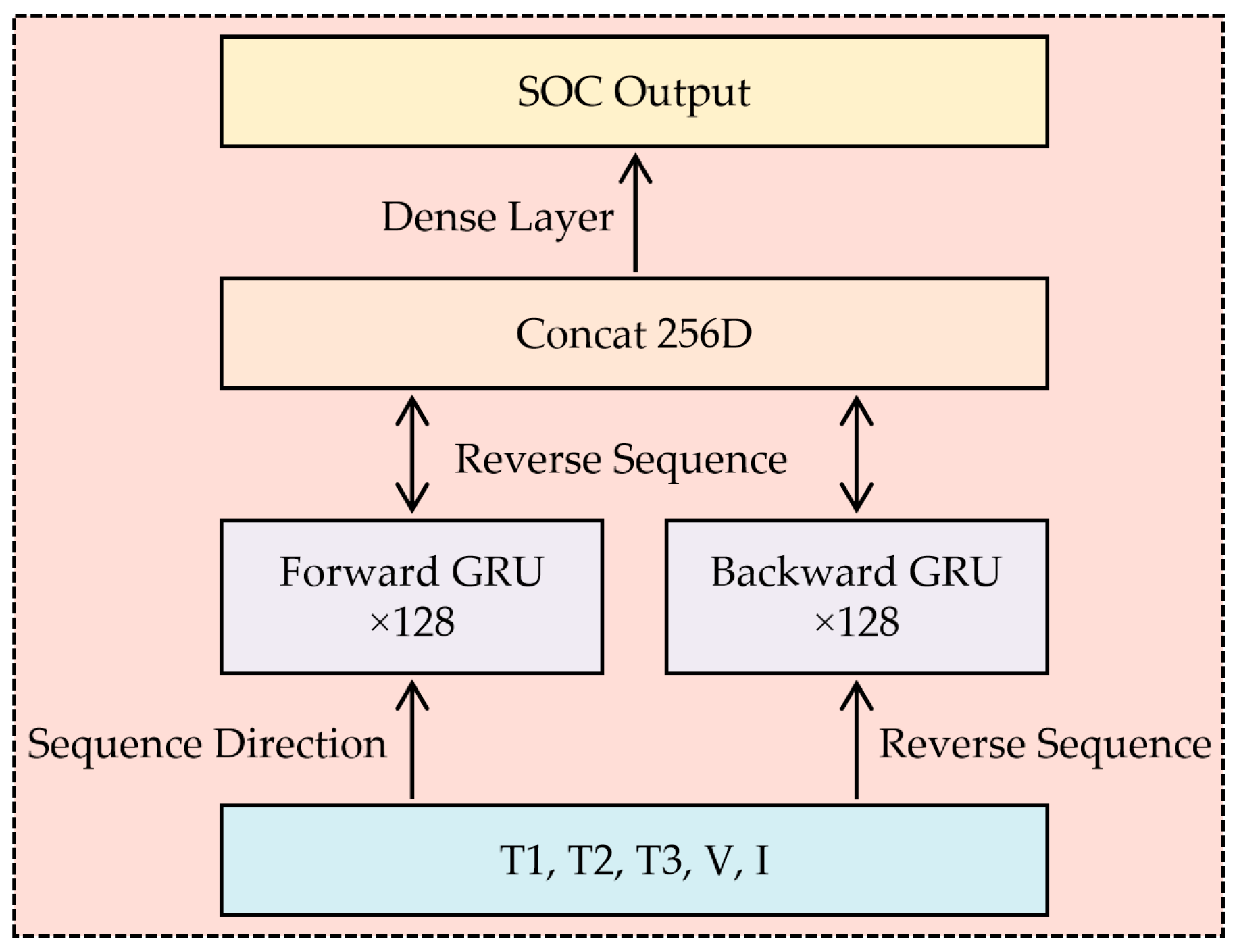 Sensors 25 04863 g003
