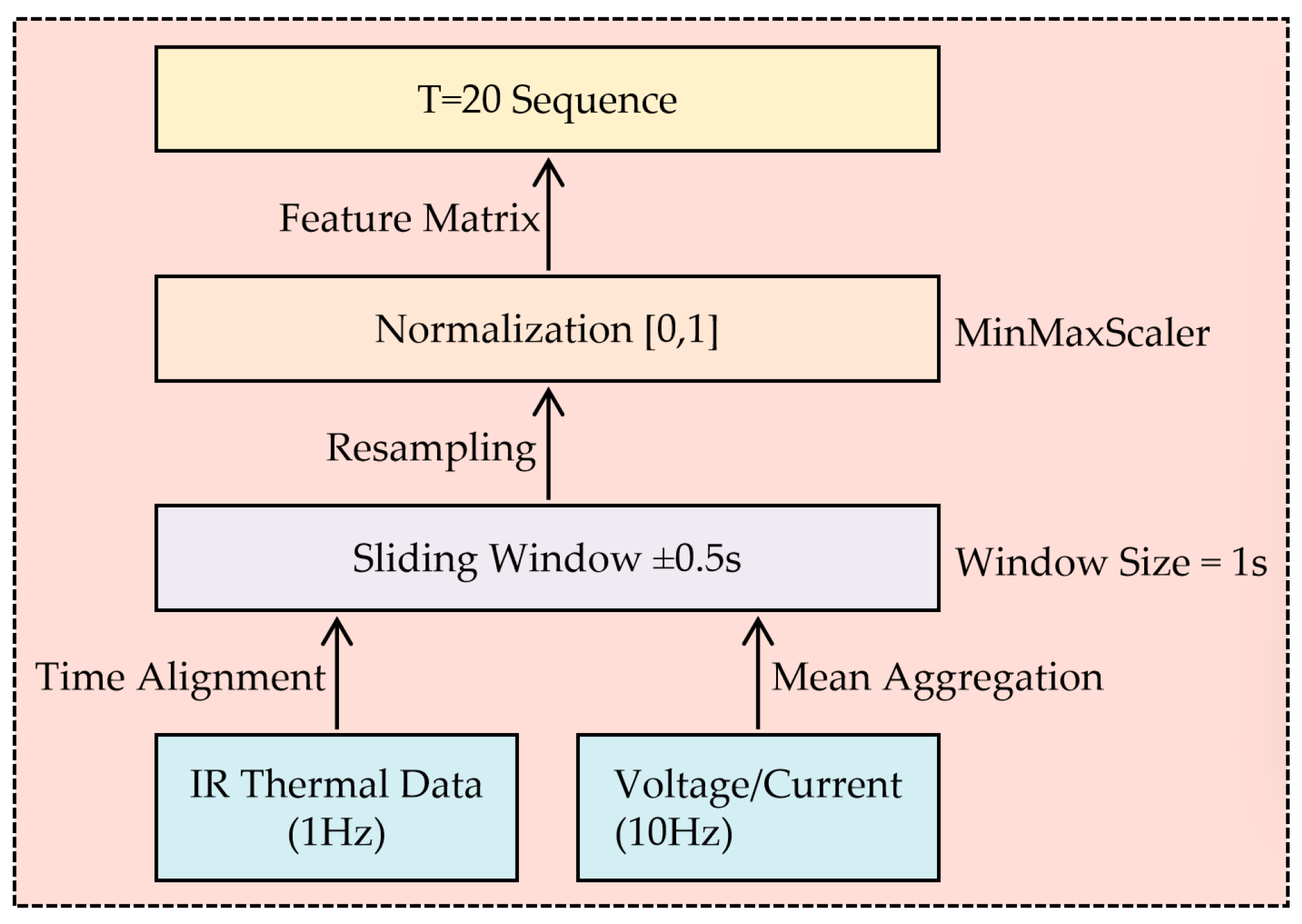 Sensors 25 04863 g004