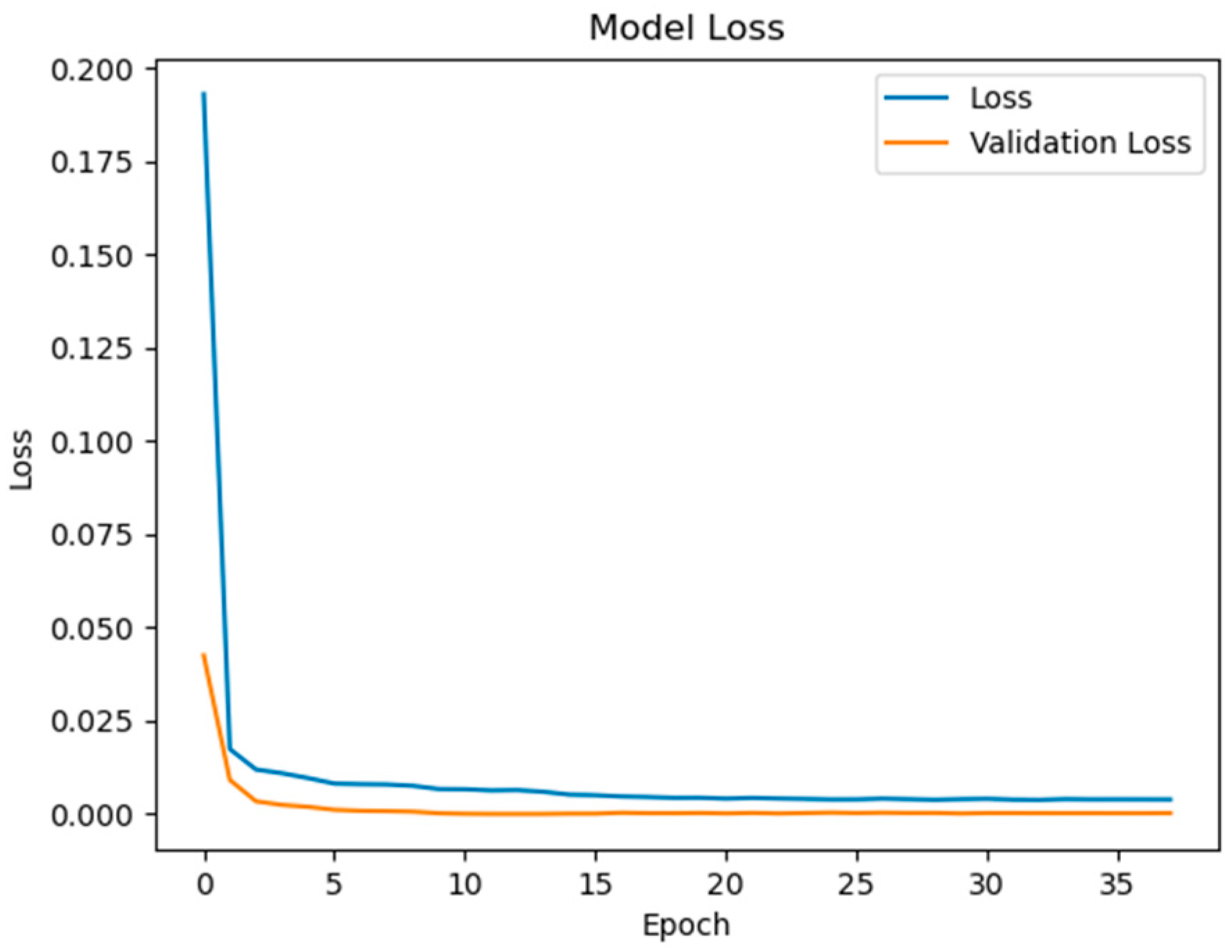 Sensors 25 04863 g006