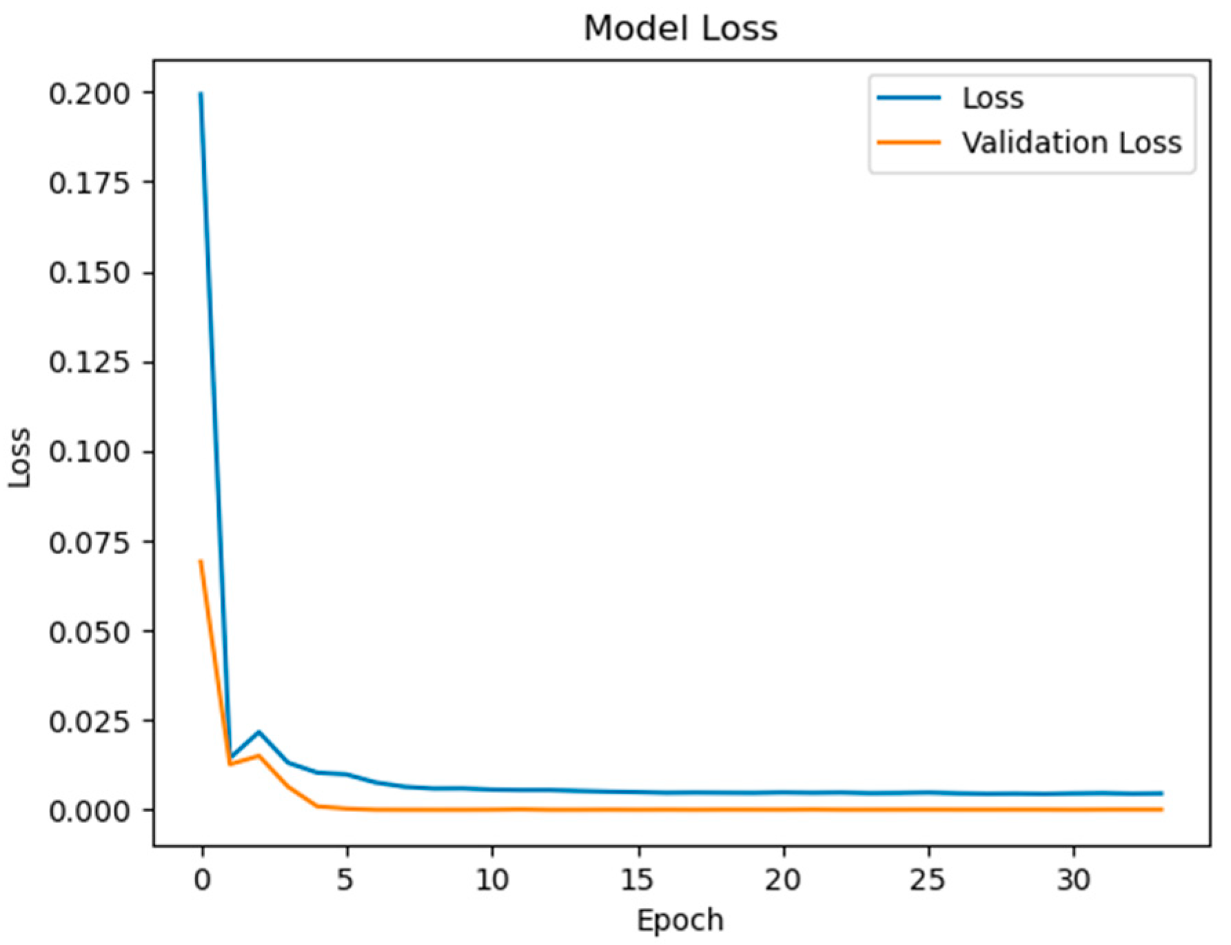 Sensors 25 04863 g012