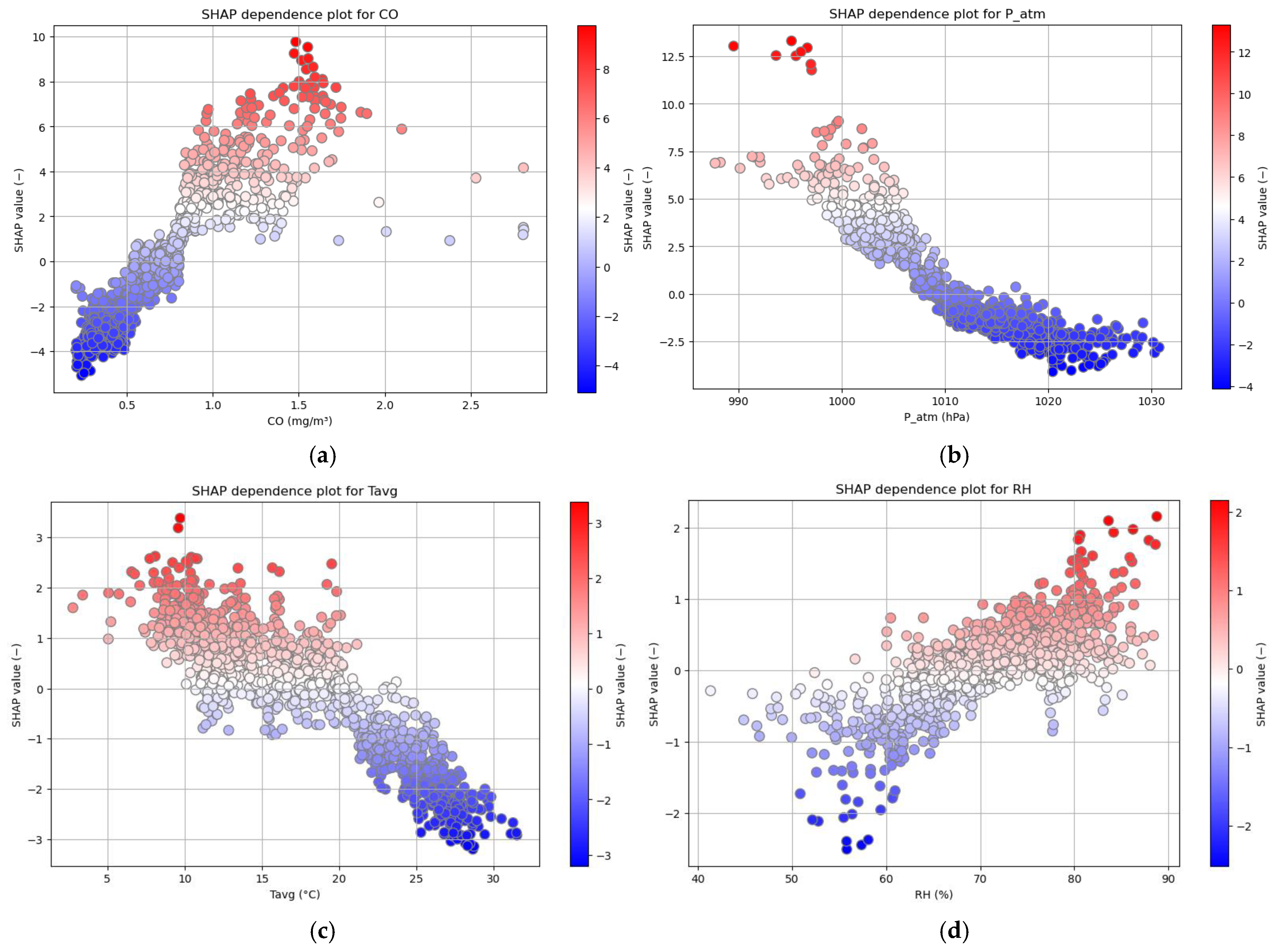 Sensors 25 04864 g005