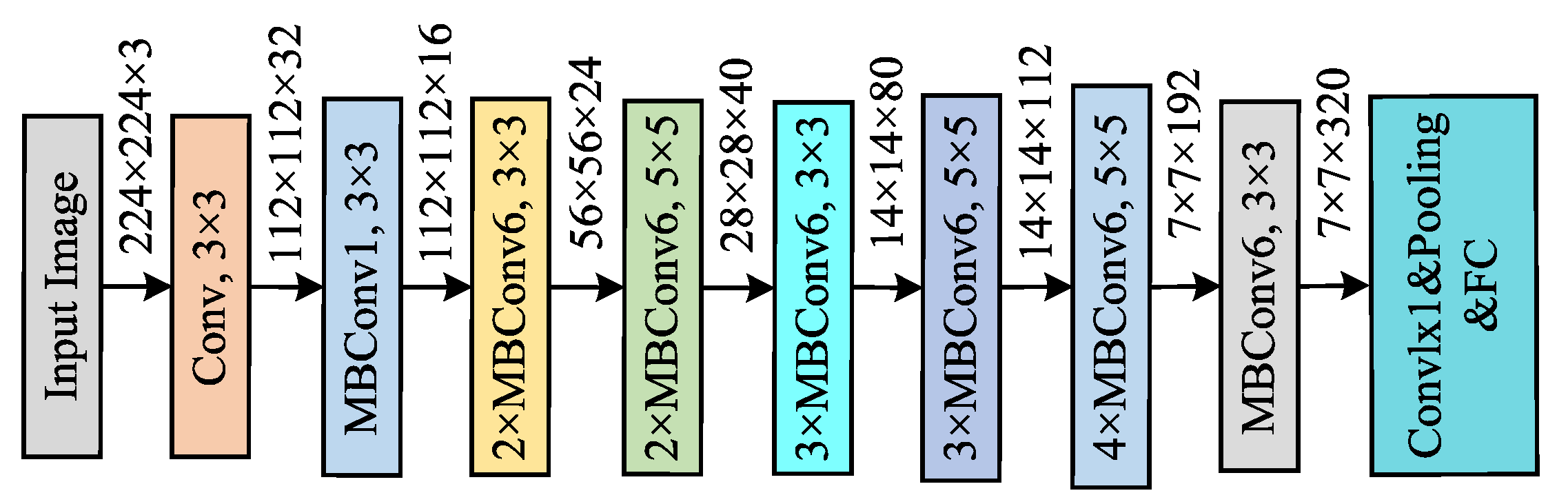 Sensors 25 04869 g003