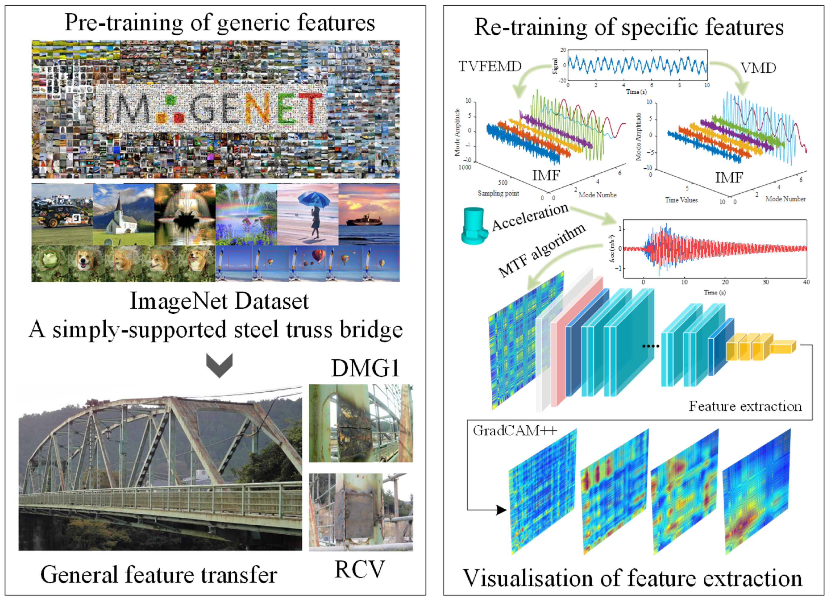 Sensors 25 04869 g005