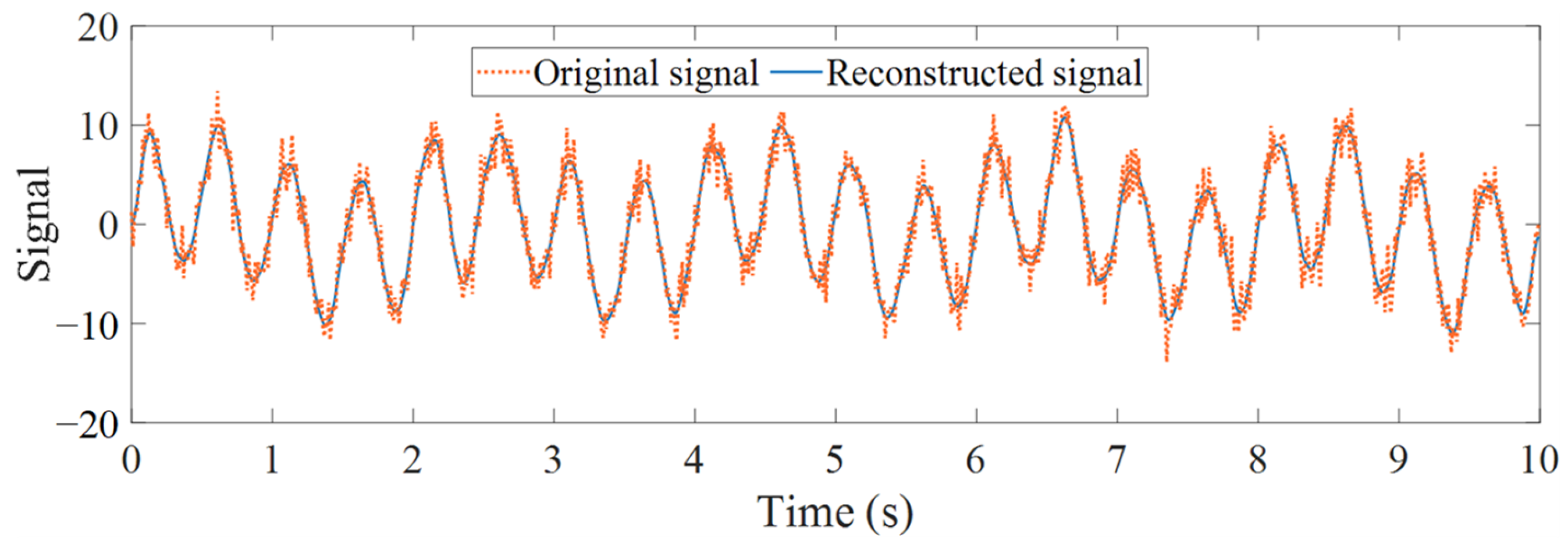 Sensors 25 04869 g007