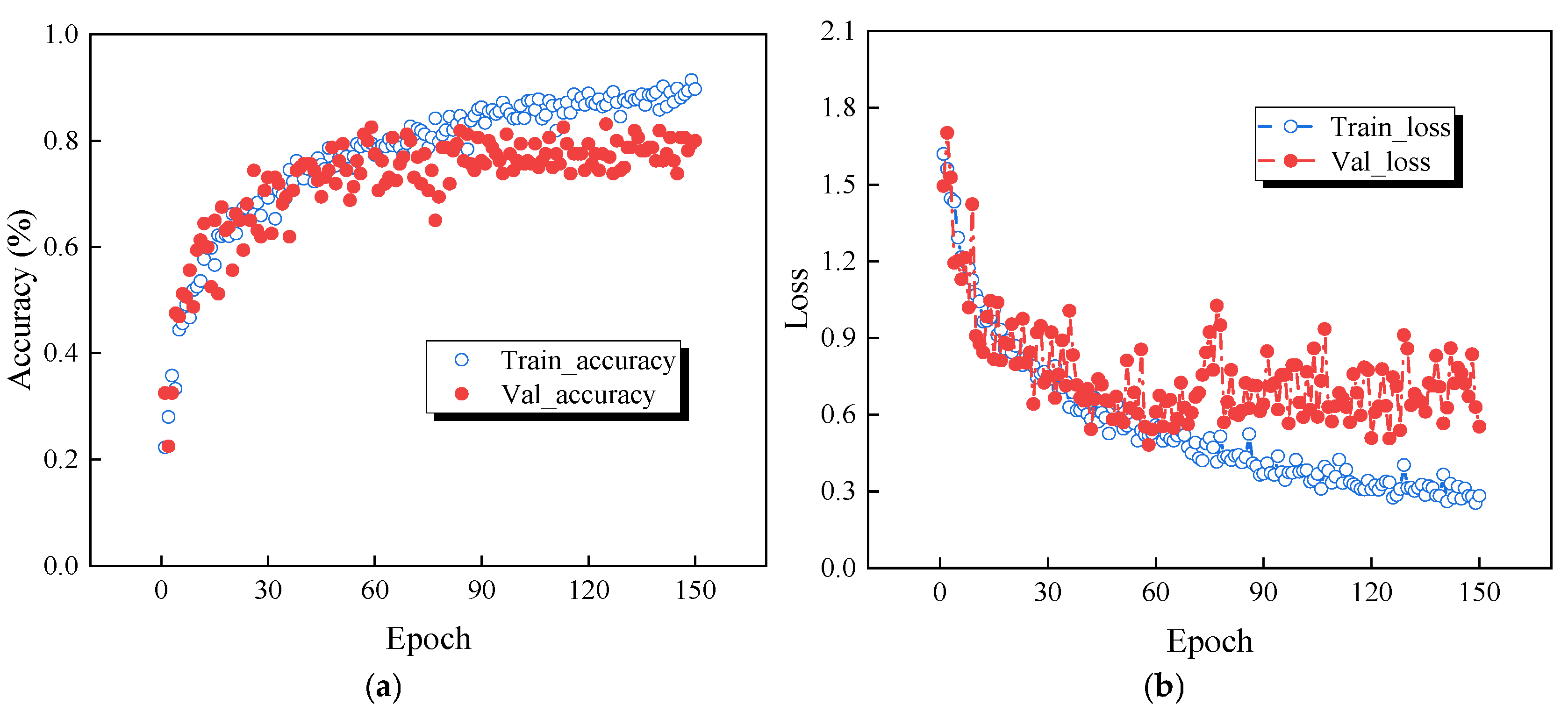 Sensors 25 04869 g015a