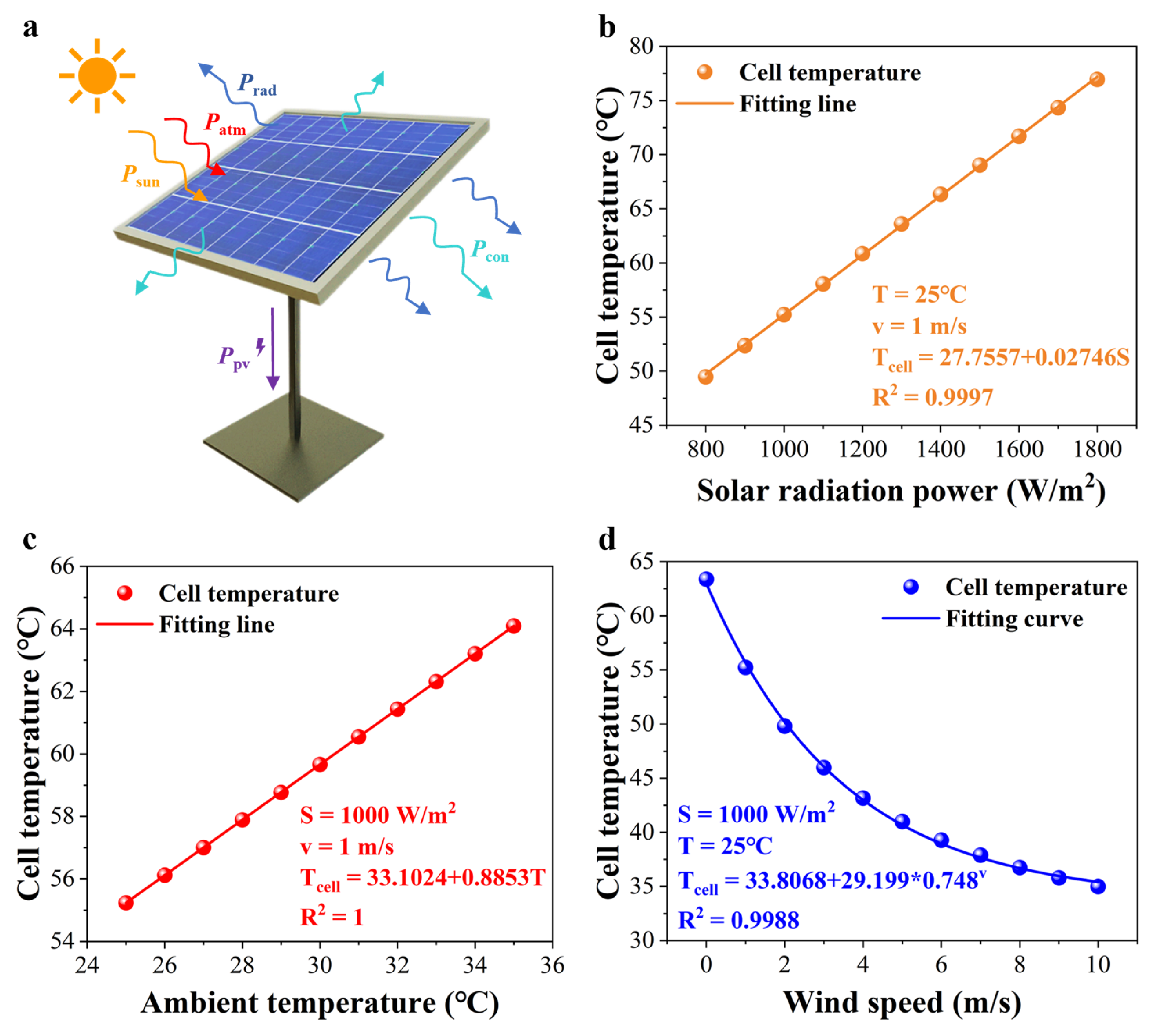 Sensors 25 04879 g002